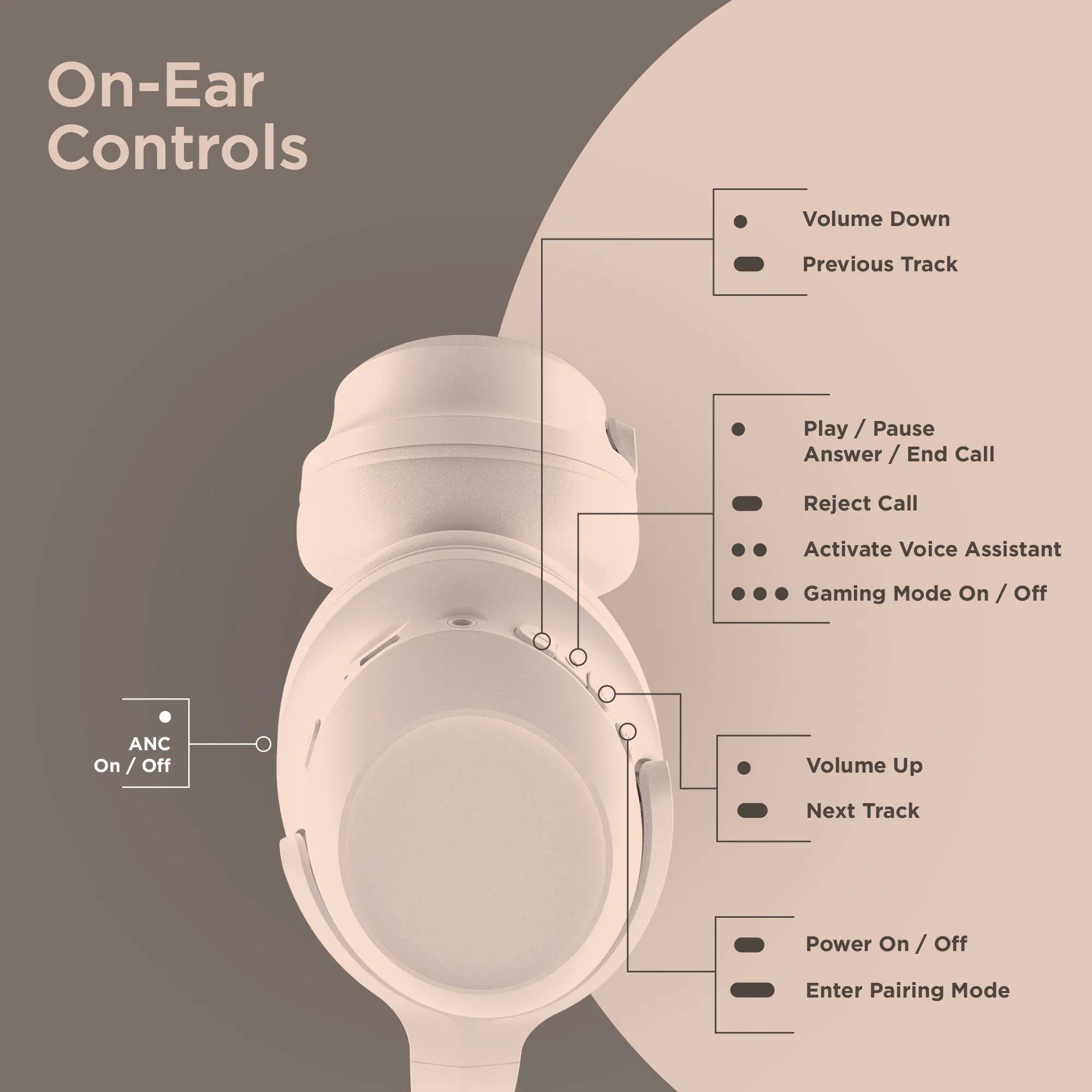 On-Ear Controls

- Volume Down
- Previous Track
- Play / Pause
- Answer / End Call
- Reject Call
- Activate Voice Assistant
- Gaming Mode On / Off
- Volume Up
- Next Track
- Power On / Off
- Enter Pairing Mode

ANC On / Off