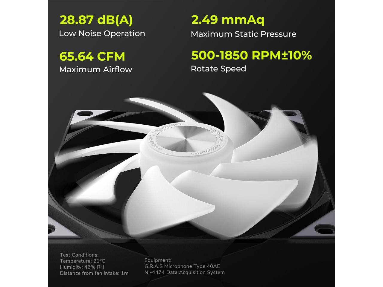 28.87 dB(A) Low Noise Operation  
65.64 CFM Maximum Airflow  
2.49 mmAq Maximum Static Pressure  
500-1850 RPM±10% Rotate Speed  

Test Conditions:  
Temperature: 21°C  
Humidity: 46% RH  
Distance from fan intake: 1m  

Equipment:  
G.R.A.S Microphone Type 40AE  
NI-4474 Data Acquisition System