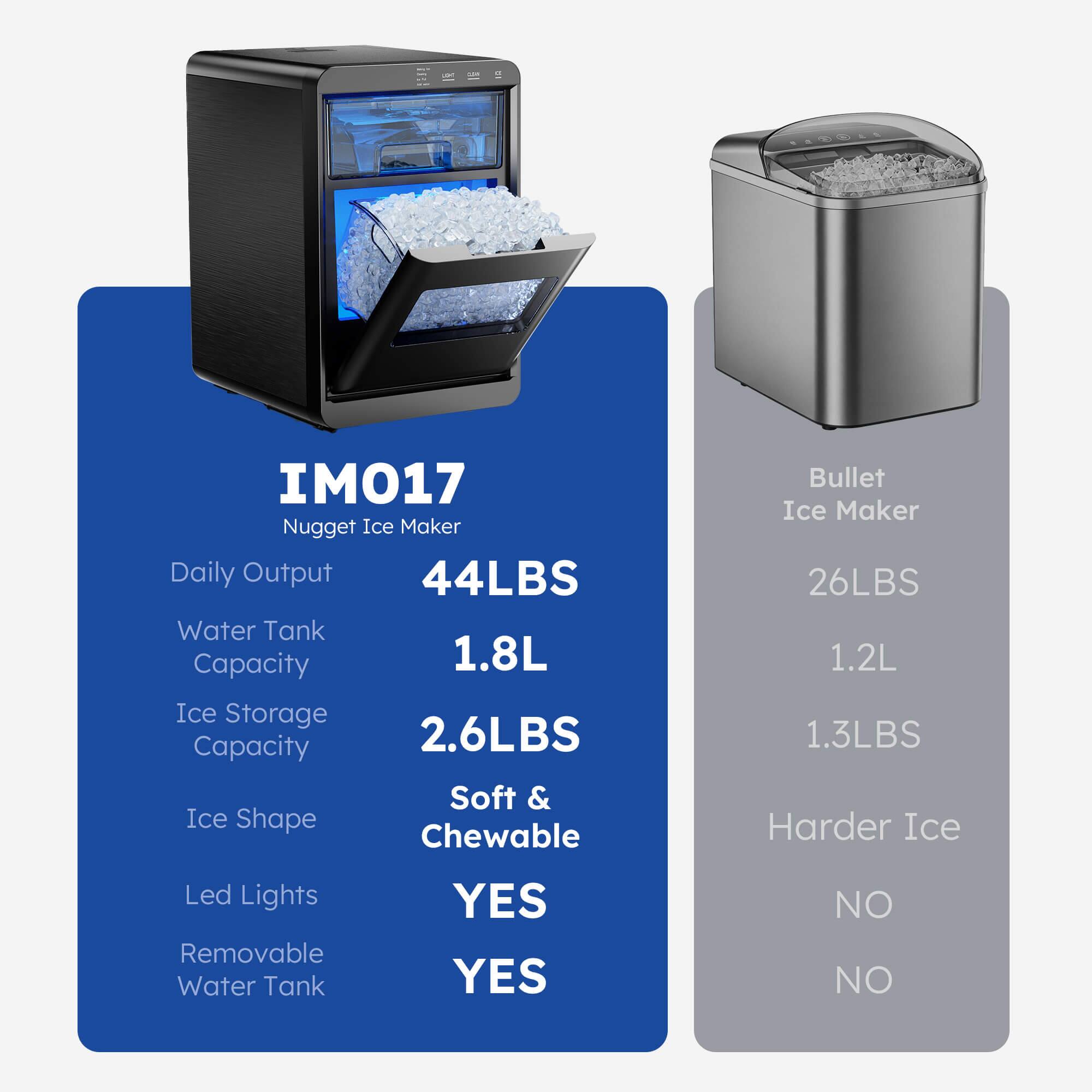 IMO17 Nugget Ice Maker  
Daily Output: 44LBS  
Water Tank Capacity: 1.8L  
Ice Storage Capacity: 2.6LBS  
Ice Shape: Soft & Chewable  
Led Lights: YES  
Removable Water Tank: YES  

Bullet Ice Maker  
Daily Output: 26LBS  
Water Tank Capacity: 1.2L  
Ice Storage Capacity: 1.3LBS  
Ice Shape: Harder Ice  
Led Lights: NO  
Removable Water Tank: NO