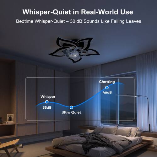 Whisper-Quiet in Real-World Use  
Bedtime Whisper-Quiet – 30 dB Sounds Like Falling Leaves  
Chatting Whisper 46dB 35dB Ultra Quiet