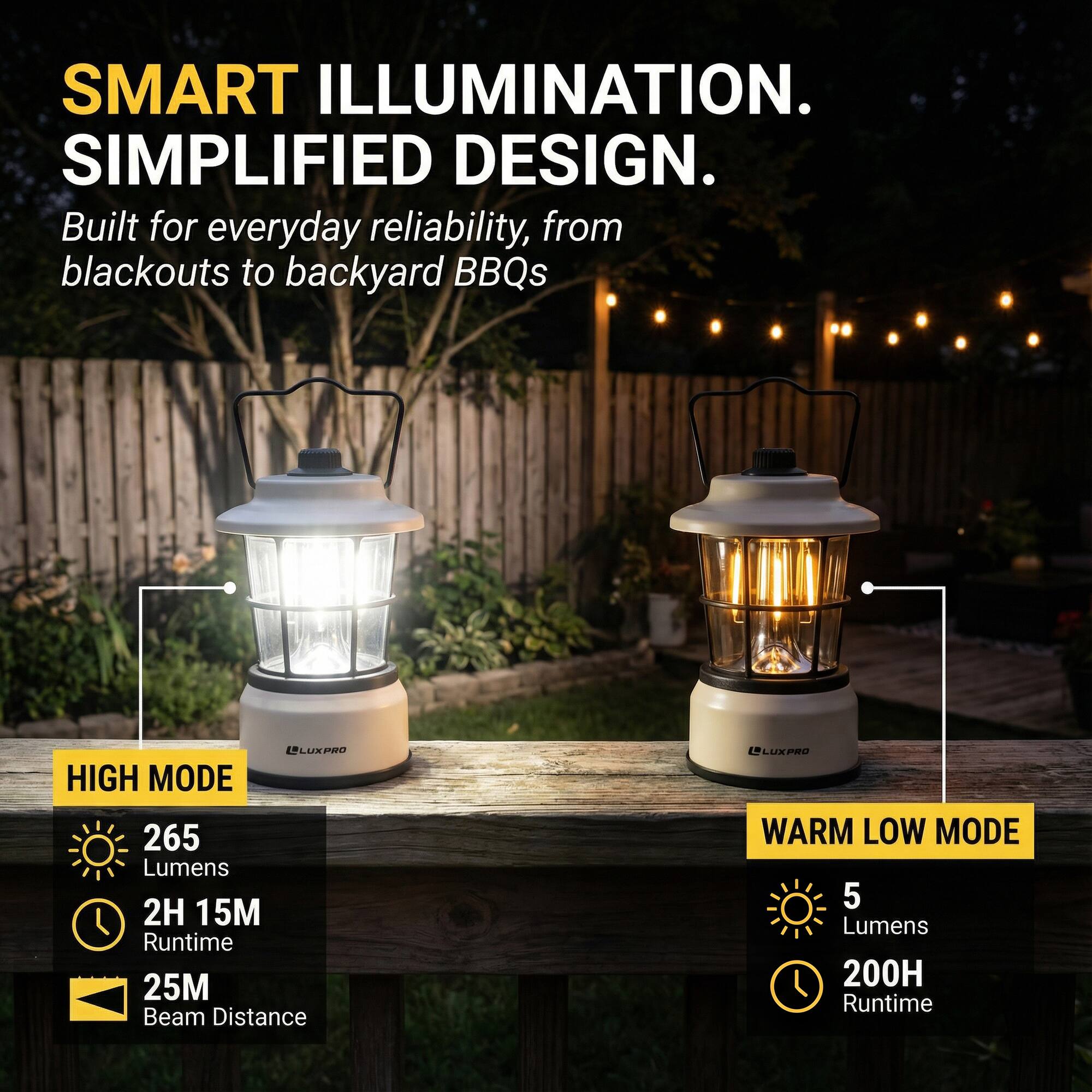 SMART ILLUMINATION.  
SIMPLIFIED DESIGN.  
Built for everyday reliability, from blackouts to backyard BBQs  

LUXPRO  
HIGH MODE  
265 Lumens  
2H 15M Runtime  
25M Beam Distance  

WARM LOW MODE  
5 Lumens  
200H Runtime