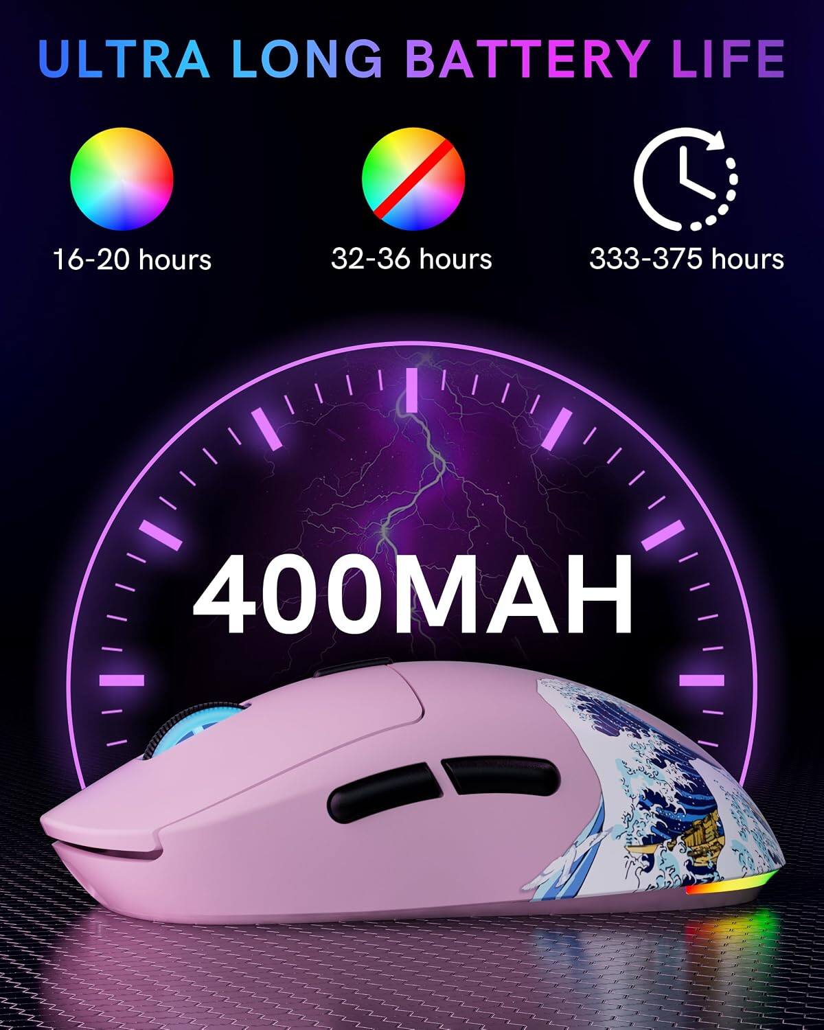 ULTRA LONG BATTERY LIFE

16-20 hours
32-36 hours
333-375 hours

400MAH