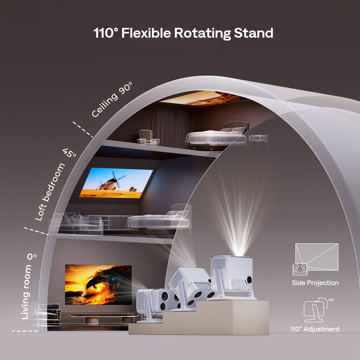 110° Flexible Rotating Stand

- Ceiling 90°
- Loft bedroom 45°
- Living room 0°

Side Projection

110° Adjustment
