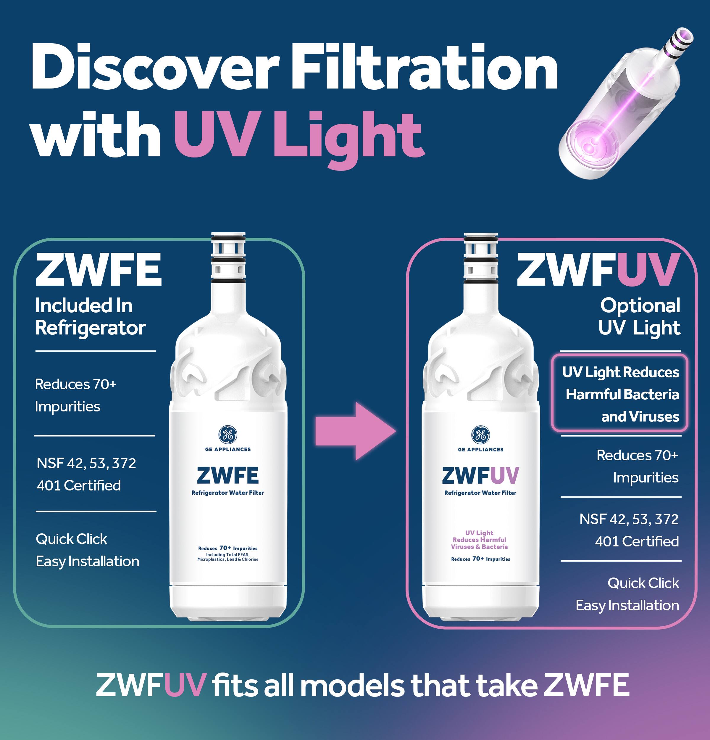 Discover Filtration with UV Light

ZWFE Included In Refrigerator Reduces 70+ Impurities

ZWFE
- Reduces 70+ Impurities
- NSF 42, 53, 372 401 Certified
- Quick Click Easy Installation

ZWUV Optional UV Light
- UV Light Reduces Harmful Bacteria and Viruses
- Reduces 70+ Impurities
- NSF 42, 53, 372 401 Certified
- Quick Click Easy Installation

ZWUV fits all models that take ZWFE