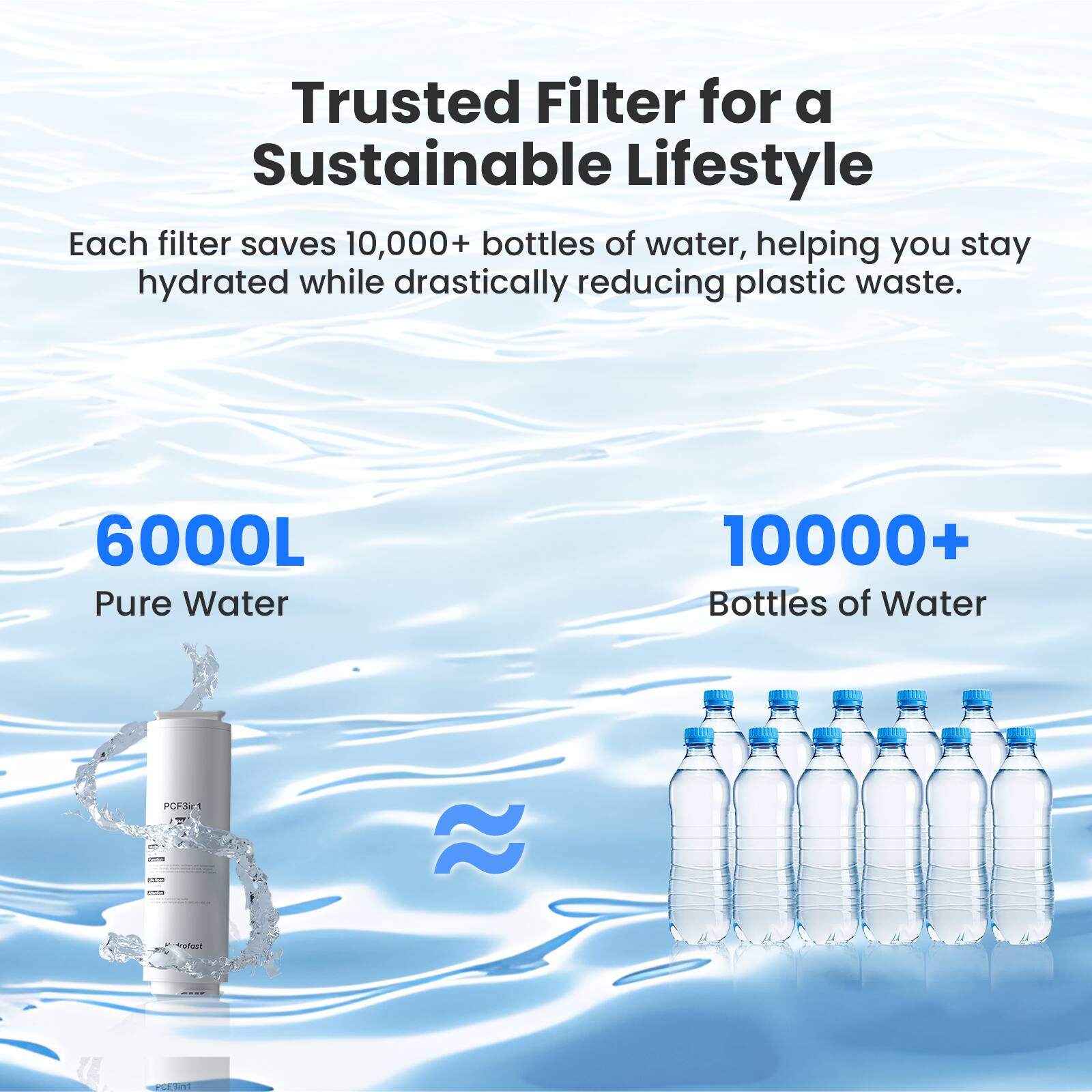 Trusted Filter for a Sustainable Lifestyle

Each filter saves 10,000+ bottles of water, helping you stay hydrated while drastically reducing plastic waste.

6000L Pure Water

10000+ Bottles of Water

PCF3k1