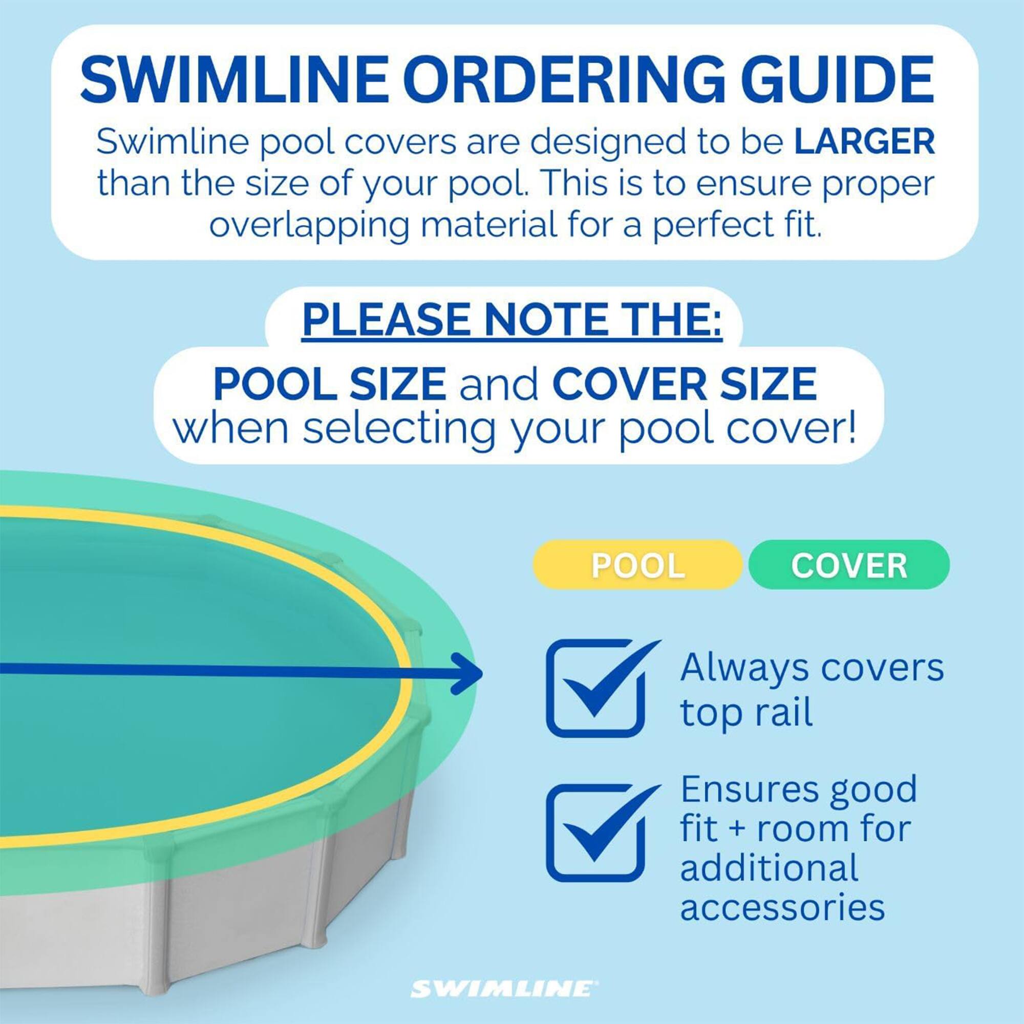 SWIMLINE ORDERING GUIDE  
Swimline pool covers are designed to be LARGER than the size of your pool. This is to ensure proper overlapping material for a perfect fit.  
PLEASE NOTE THE: POOL SIZE and COVER SIZE when selecting your pool cover!  

POOL  
COVER  
Always covers top rail  
Ensures good fit + room for additional accessories  

SWIMLINE
