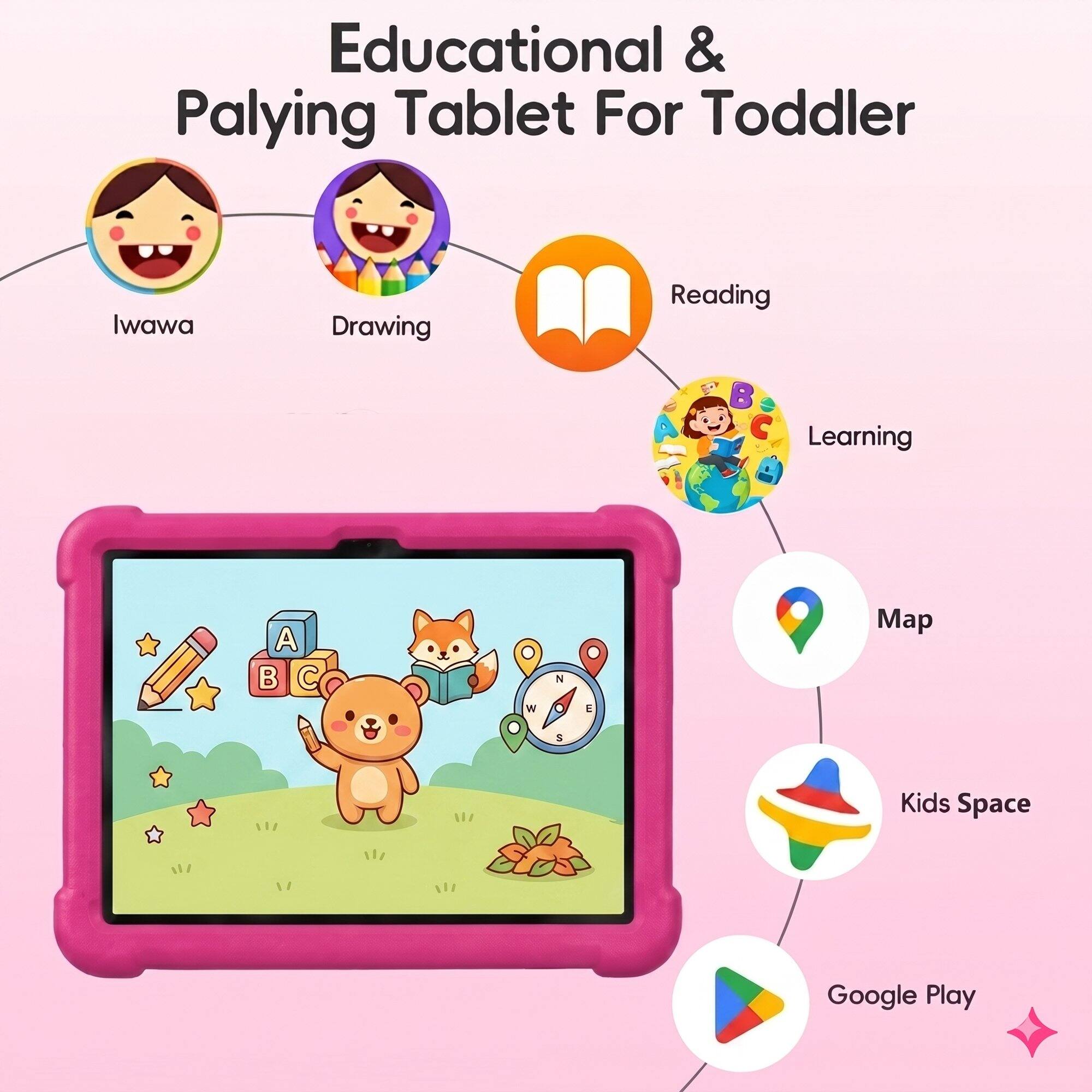 Educational & Playing Tablet For Toddler

Iwawa  
Drawing  
Reading  
Learning  
A  
B  
C  
Map  
Kids Space  
Google Play