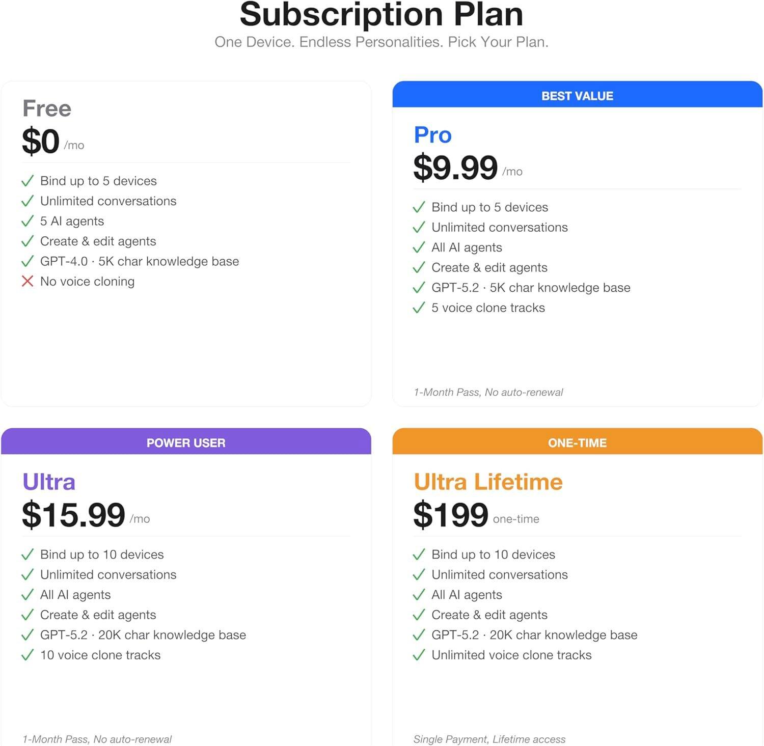 Subscription Plan  
One Device. Endless Personalities. Pick Your Plan.

Free  
$0 /mo  
- Bind up to 5 devices  
- Unlimited conversations  
- 5 AI agents  
- Create & edit agents  
- GPT-4.0 • 5K char knowledge base  
- No voice cloning  

BEST VALUE  
Pro  
$9.99 /mo  
- Bind up to 5 devices  
- Unlimited conversations  
- All AI agents  
- Create & edit agents  
- GPT-5.2 • 5K char knowledge base  
- 5 voice clone tracks  
- 1-Month Pass, No auto-renewal  

POWER USER  
Ultra  
$15.99 /mo  
- Bind up to 10 devices  
- Unlimited conversations  
- All AI agents  
- Create & edit agents  
- GPT-5.2 • 20K char knowledge base  
- 10 voice clone tracks  
- 1-Month Pass, No auto-renewal  

ONE-TIME  
Ultra Lifetime  
$199 one-time  
- Bind up to 10 devices  
- Unlimited conversations  
- All AI agents  
- Create & edit agents  
- GPT-5.