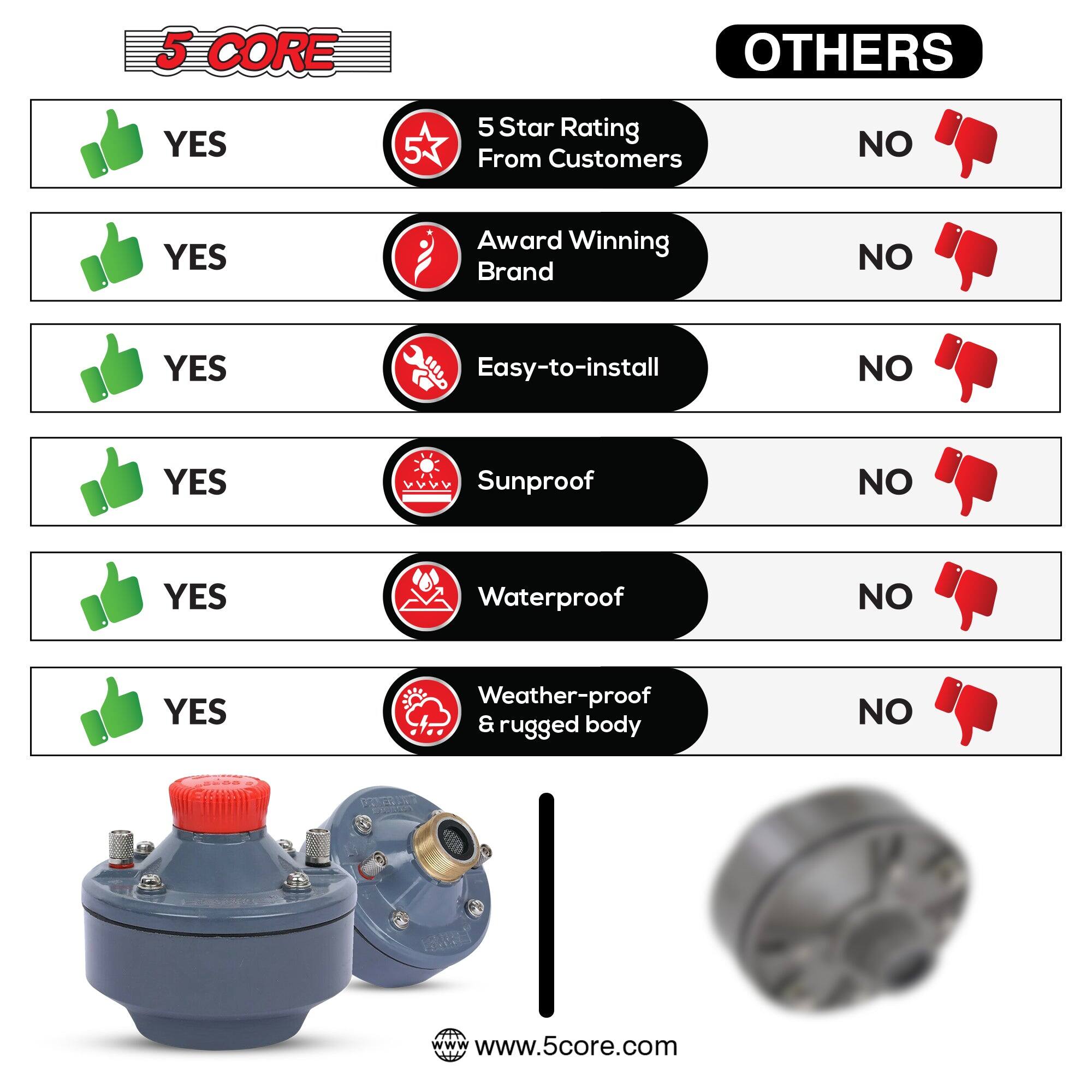 5 CORE OTHERS YES 5 Star Rating From Customers NO YES Award Winning Brand NO YES Easy-to-install NO YES Sunproof YES Waterproof YES Weather-proof & rugged body YES www.5core.com