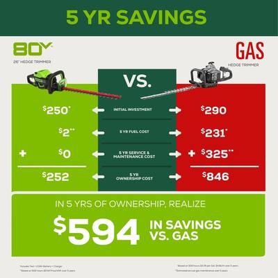 weed trimmer ownership cost comparison chart