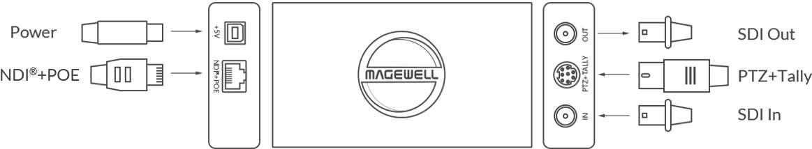 Power  
NDI®+POE  
+5V  
MAGEWELL  
PTZ+Tally  
SDI Out  
SDI In