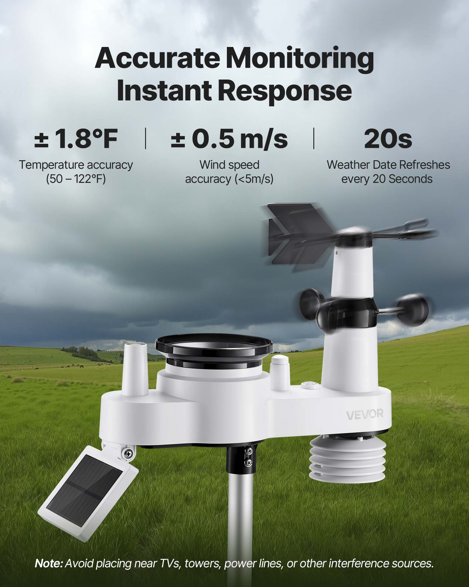 Accurate Monitoring Instant Response  
±1.8°F | ±0.5 m/s | 20s  
Temperature accuracy (50 – 122°F)  
Wind speed accuracy (<5m/s)  
Weather Date Refreshes every 20 Seconds  

Note: Avoid placing near TVs, towers, power lines, or other interference sources.