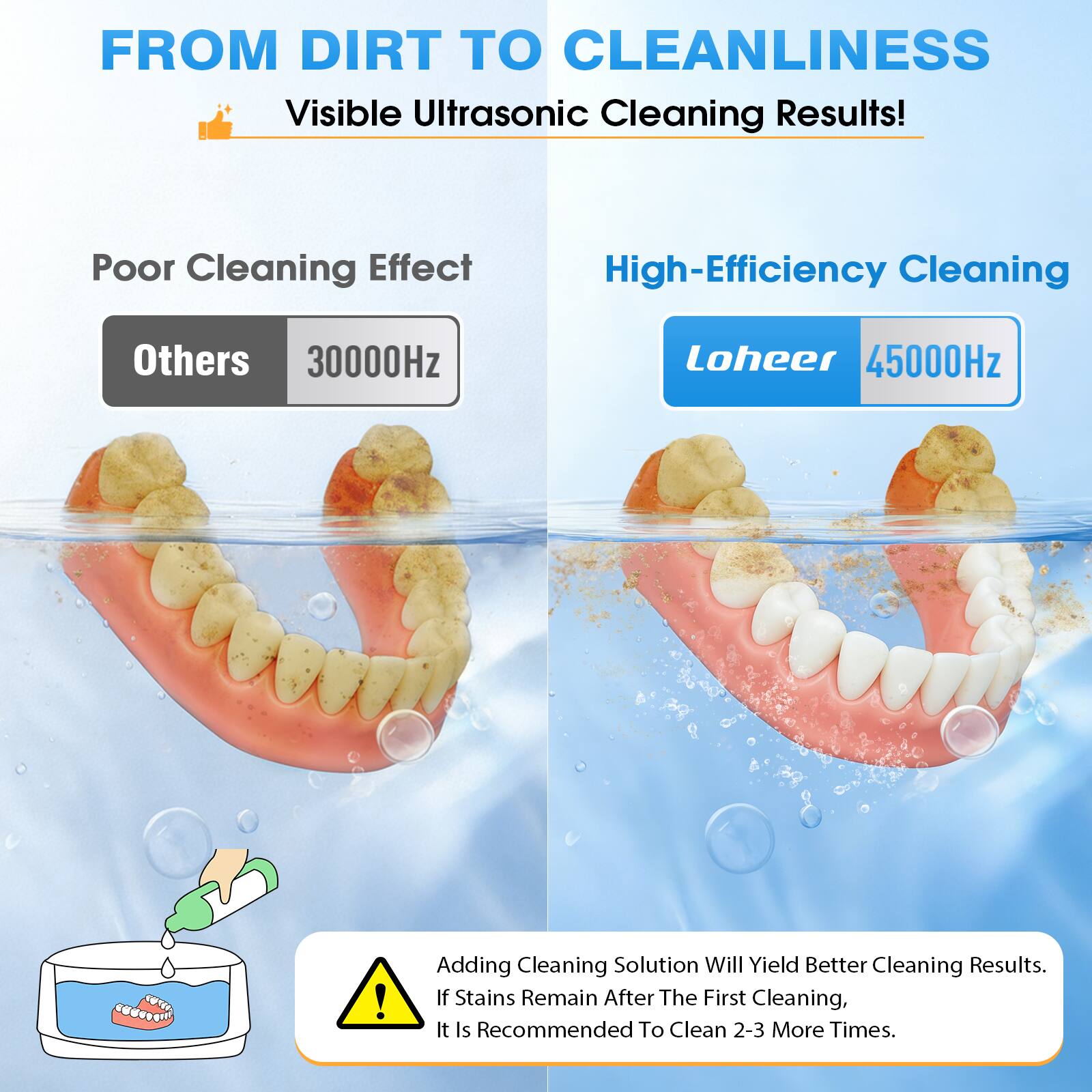 FROM DIRT TO CLEANLINESS  
Visible Ultrasonic Cleaning Results!  

Poor Cleaning Effect  
Others 30000Hz  

High-Efficiency Cleaning  
Loheer 45000Hz  

Adding Cleaning Solution Will Yield Better Cleaning Results.  
If Stains Remain After The First Cleaning, It Is Recommended To Clean 2-3 More Times.