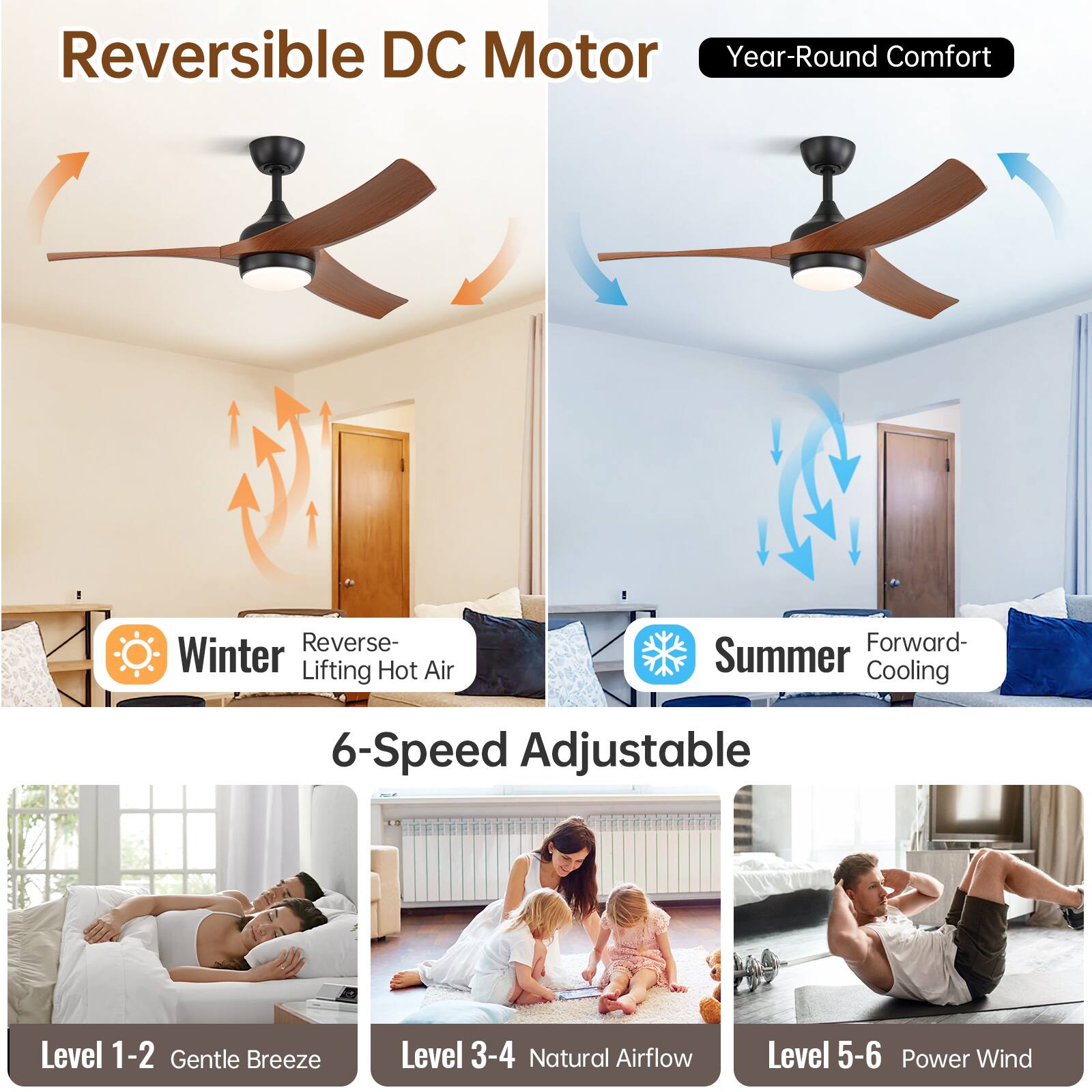 Reversible DC Motor  
Year-Round Comfort  

Winter  
Reverse- Lifting Hot Air  

Summer  
Forward- Cooling  

6-Speed Adjustable  

Level 1-2 Gentle Breeze  
Level 3-4 Natural Airflow  
Level 5-6 Power Wind