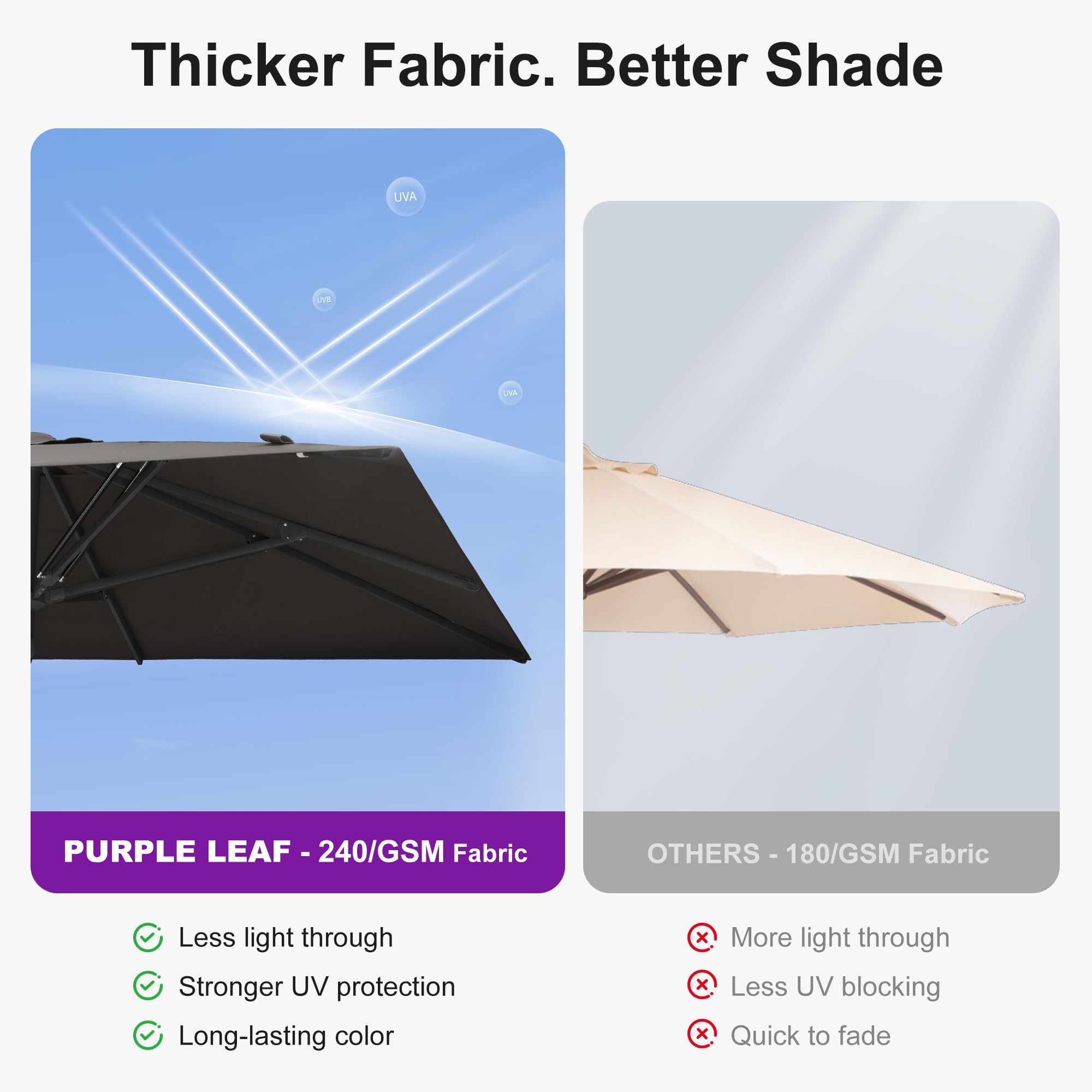 Thicker Fabric. Better Shade

UVA

PURPLE LEAF - 240/GSM Fabric
- Less light through
- Stronger UV protection
- Long-lasting color

OTHERS - 180/GSM Fabric
- More light through
- Less UV blocking
- Quick to fade