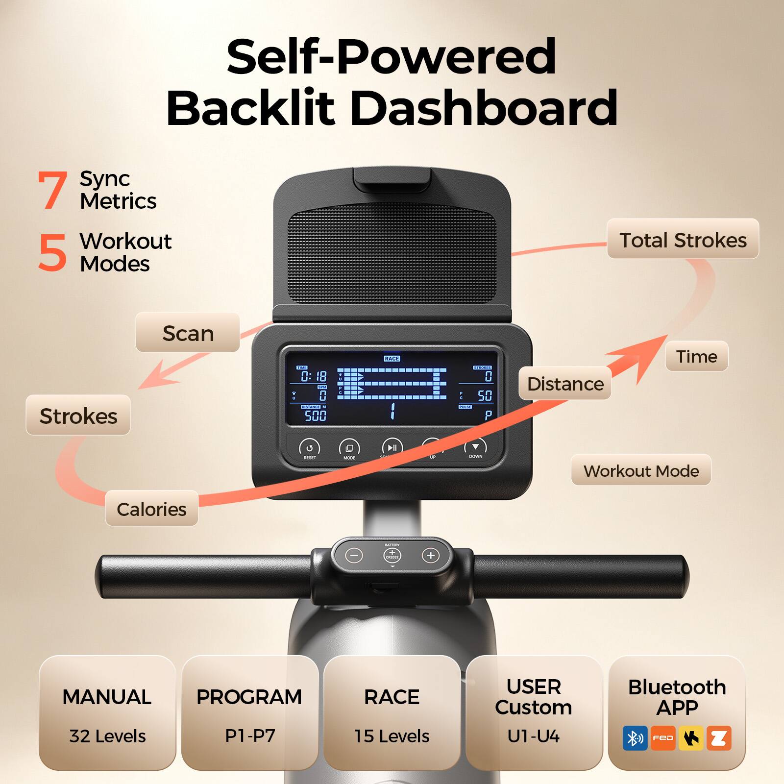 Self-Powered Backlit Dashboard

7 Sync Metrics
5 Workout Modes

Total Strokes
Strokes
Scan
Calories
Distance
Time
Workout Mode

MANUAL 32 Levels
PROGRAM P1-P7
RACE 15 Levels
USER Custom U1-U4
Bluetooth APP