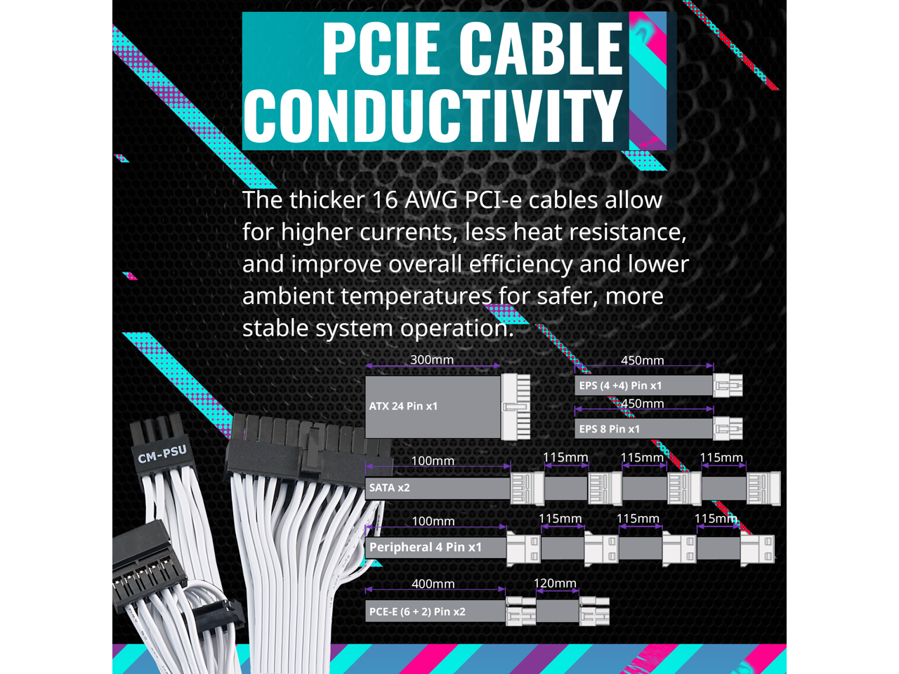 **PCIE CABLE CONDUCTIVITY**

The thicker 16 AWG PCI-e cables allow for higher currents, less heat resistance, and improve overall efficiency and lower ambient temperatures for safer, more stable system operation.

- ATX 24 Pin x1
- EPS (4 + 4) Pin x1
- EPS 8 Pin x1
- SATA x2
- Peripheral 4 Pin x1
- PCE-E (6 + 2) Pin x2

**Dimensions:**
- 300mm
- 450mm
- 100mm
- 115mm
- 400mm
- 120mm