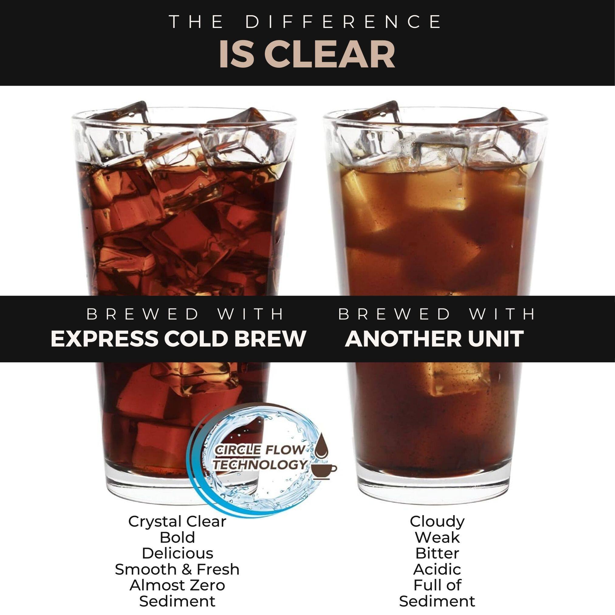 THE DIFFERENCE IS CLEAR

BREWED WITH EXPRESS COLD BREW
- Crystal Clear
- Bold
- Delicious
- Smooth & Fresh
- Almost Zero Sediment

CIRCLE FLOW TECHNOLOGY

BREWED WITH ANOTHER UNIT
- Cloudy
- Weak
- Bitter
- Acidic
- Full of Sediment