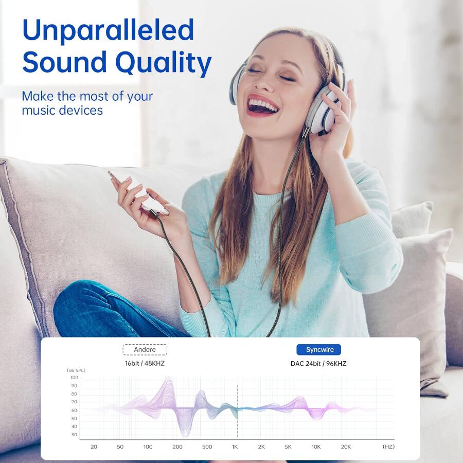 Unparalleled Sound Quality  
Make the most of your music devices  

Andere  
16bit / 48KHZ  

Syncwire  
DAC 24bit / 96KHZ  

(db SPL)  
100  
90  
80  
70  
60  
50  
40  
30  
20  

20  50  100  200  500  1K  2K  5K  10K  20K (HZ)