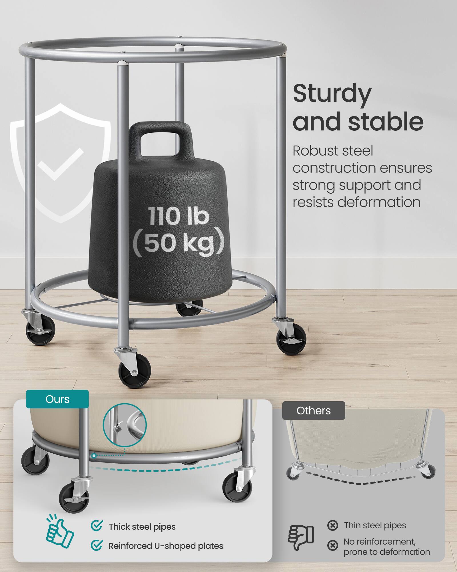 110 lb (50 kg)  
Sturdy and stable  
Robust steel construction ensures strong support and resists deformation  

Ours  
- Thick steel pipes  
- Reinforced U-shaped plates  

Others  
- Thin steel pipes  
- No reinforcement, prone to deformation