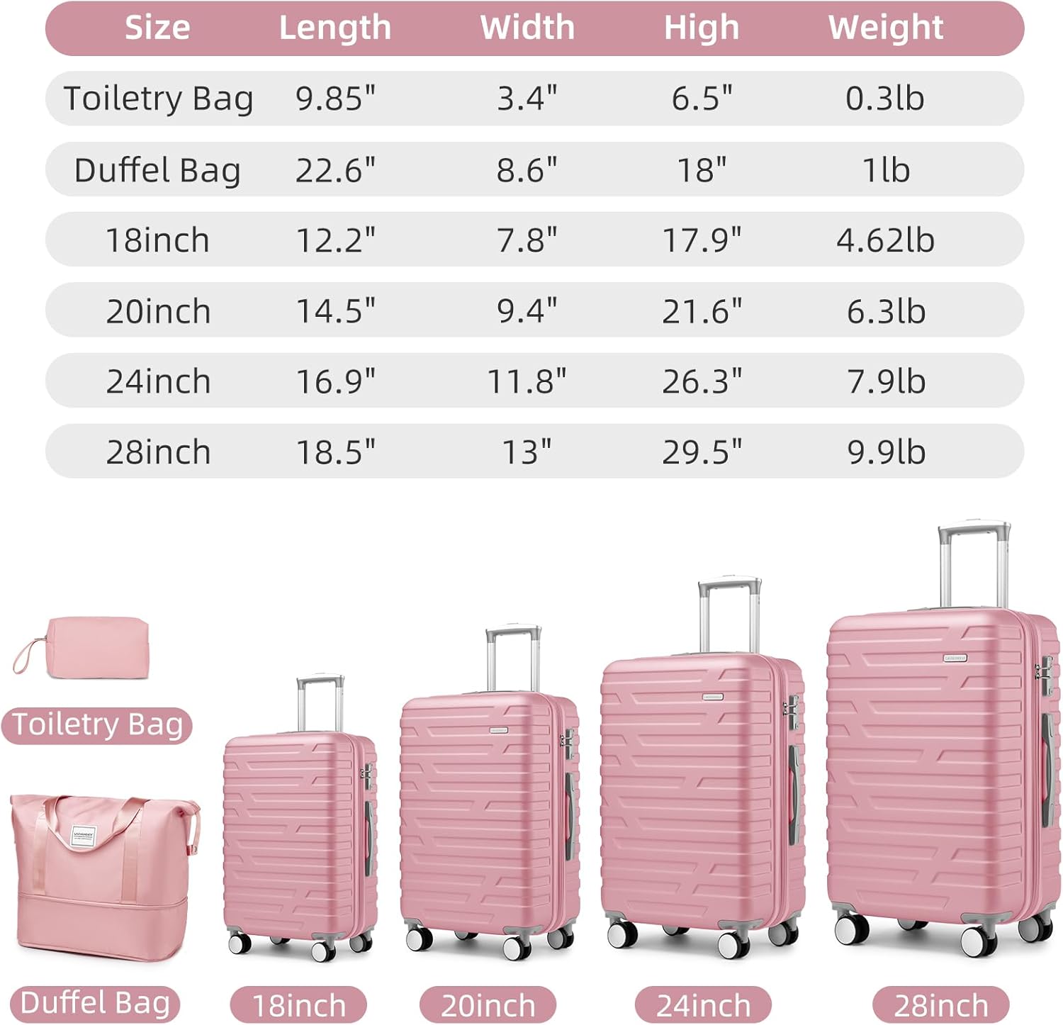 Sure, here is the corrected and grouped text:

**Toiletry Bag**
- Size: 9.85" x 3.4" x 6.5"
- Weight: 0.3lb

**Duffel Bag**
- Size: 22.6" x 8.6" x 18"
- Weight: 1lb

**18inch**
- Size: 12.2" x 7.8" x 17.9"
- Weight: 4.62lb

**20inch**
- Size: 14.5" x 9.4" x 21.6"
- Weight: 6.3lb

**24inch**
- Size: 16.9" x 11.8" x 26.3"
- Weight: 7.9lb

**28inch**
- Size: 18.5" x 13" x 29.5"
- Weight: 9.9lb