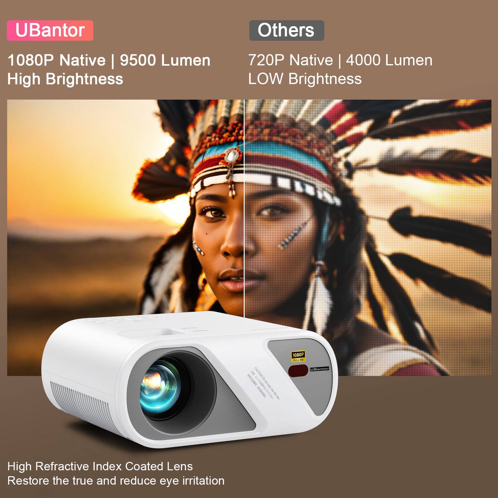 UBantor  
1080P Native | 9500 Lumen High Brightness  

Others  
720P Native | 4000 Lumen LOW Brightness  

High Refractive Index Coated Lens  
Restore the true and reduce eye irritation