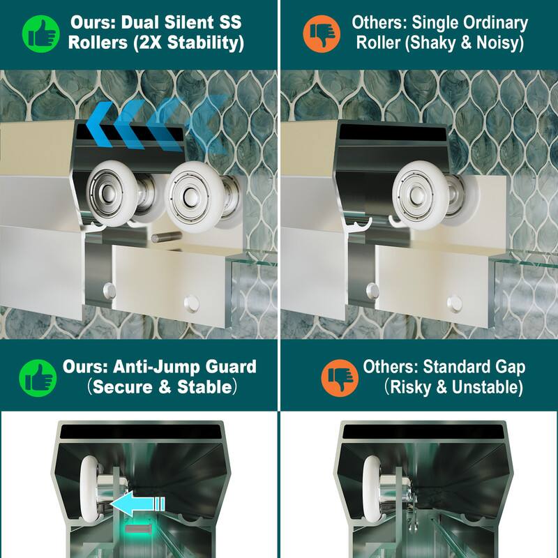 Ours: Dual Silent SS Rollers (2X Stability)  
Others: Single Ordinary Roller (Shaky & Noisy)  

Ours: Anti-Jump Guard (Secure & Stable)  
Others: Standard Gap (Risky & Unstable)
