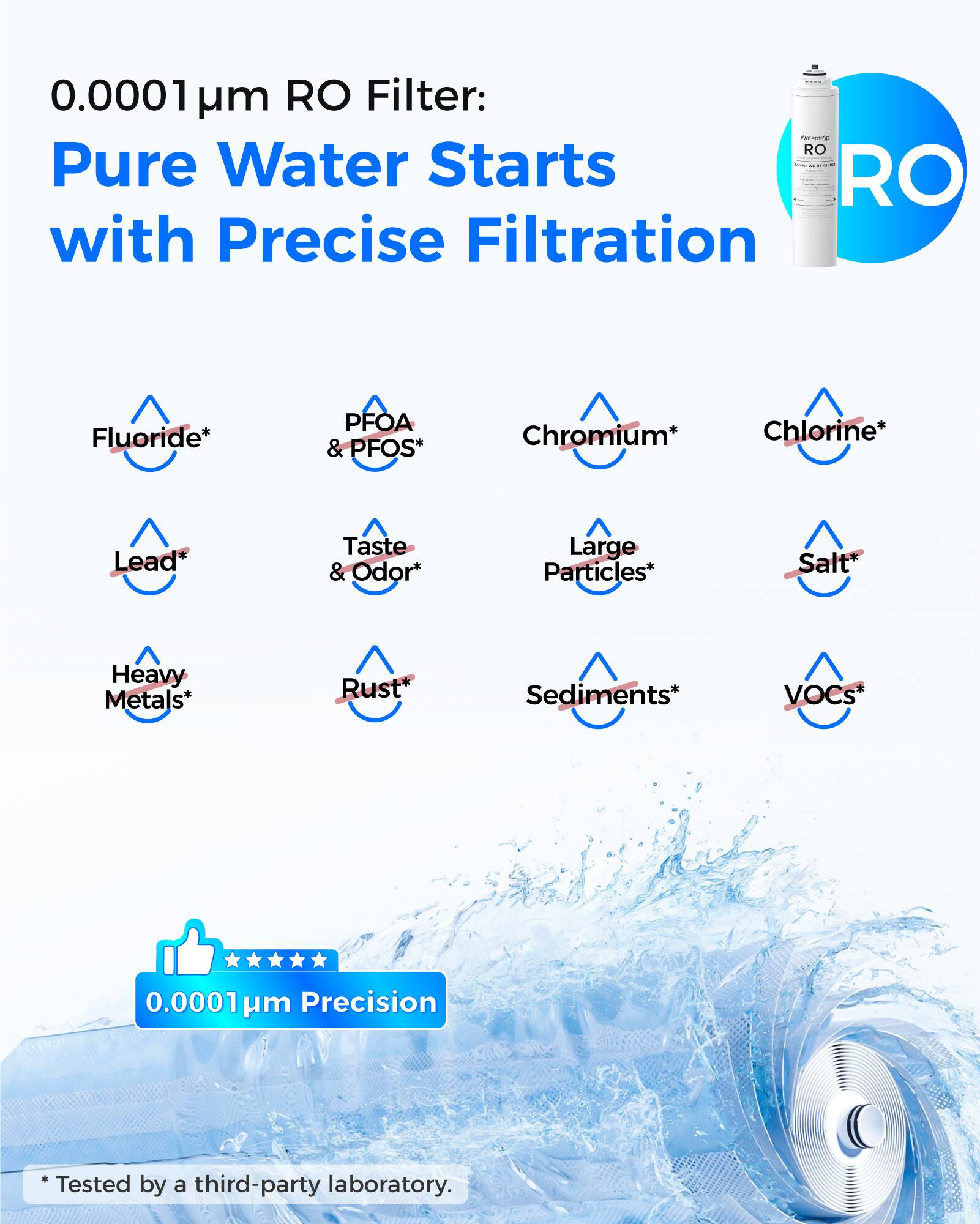 0.0001 µm RO Filter:  
Pure Water Starts with Precise Filtration

- Fluoride*
- PFOA & PFOS*
- Chromium*
- Chlorine*
- Lead*
- Taste & Odor*
- Heavy Metals*
- Large Particles*
- Rust*
- Salt*
- Sediments*
- VOCs*

0.0001 µm Precision  
Tested by a third-party laboratory.