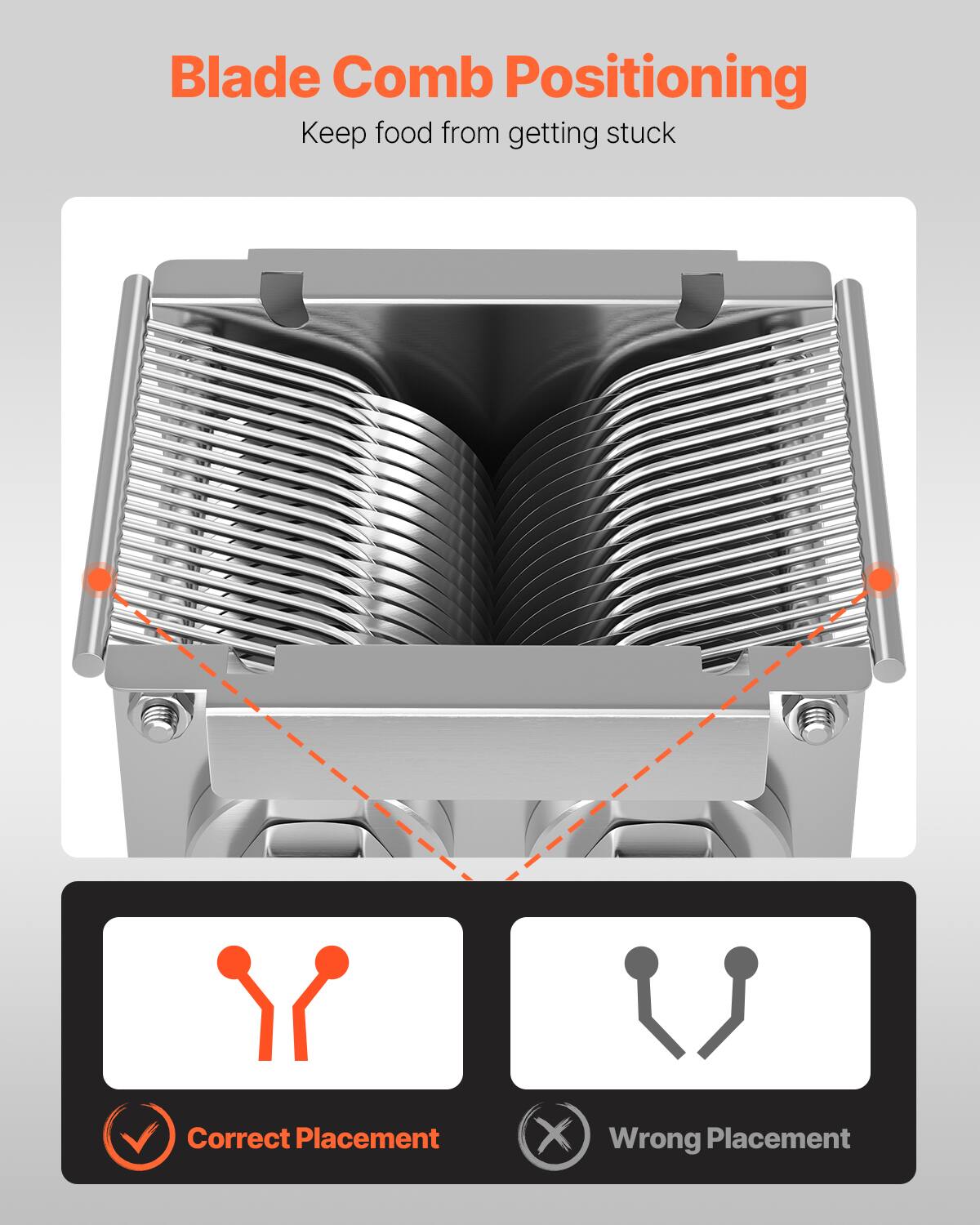 Blade Comb Positioning  
Keep food from getting stuck  

Correct Placement  
Wrong Placement