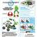 Back Standard. K'NEX - Mario Kart Wii Yoshi and Standard Kart Building Set.