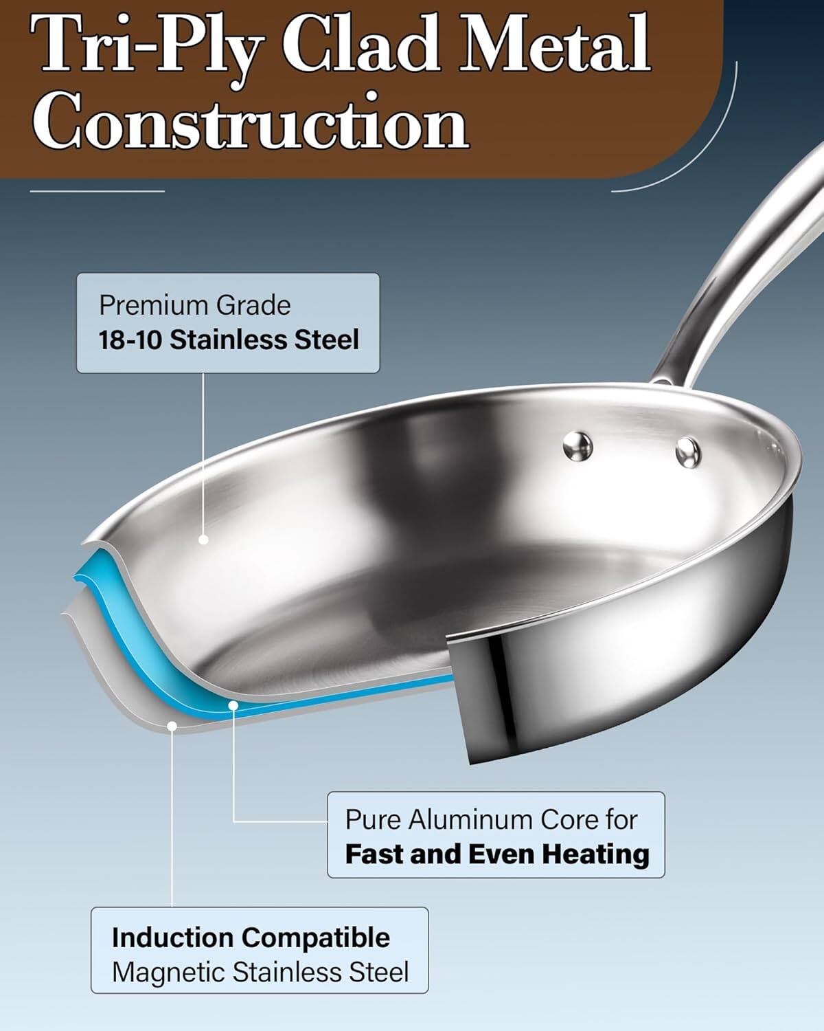 Tri-Ply Clad Metal Construction

Premium Grade 18-10 Stainless Steel

Pure Aluminum Core for Fast and Even Heating

Induction Compatible Magnetic Stainless Steel