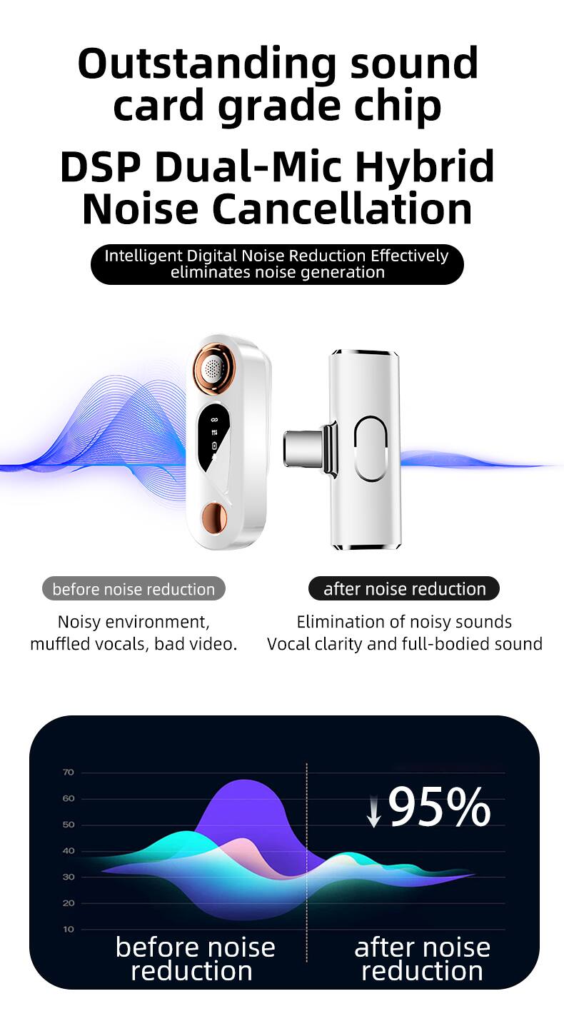 Outstanding sound card grade chip  
DSP Dual-Mic Hybrid Noise Cancellation  
Intelligent Digital Noise Reduction  
Effectively eliminates noise generation  

before noise reduction  
Noisy environment, muffled vocals, bad video.  

after noise reduction  
Elimination of noisy sounds  
Vocal clarity and full-bodied sound  

95%  
before noise reduction  
after noise reduction