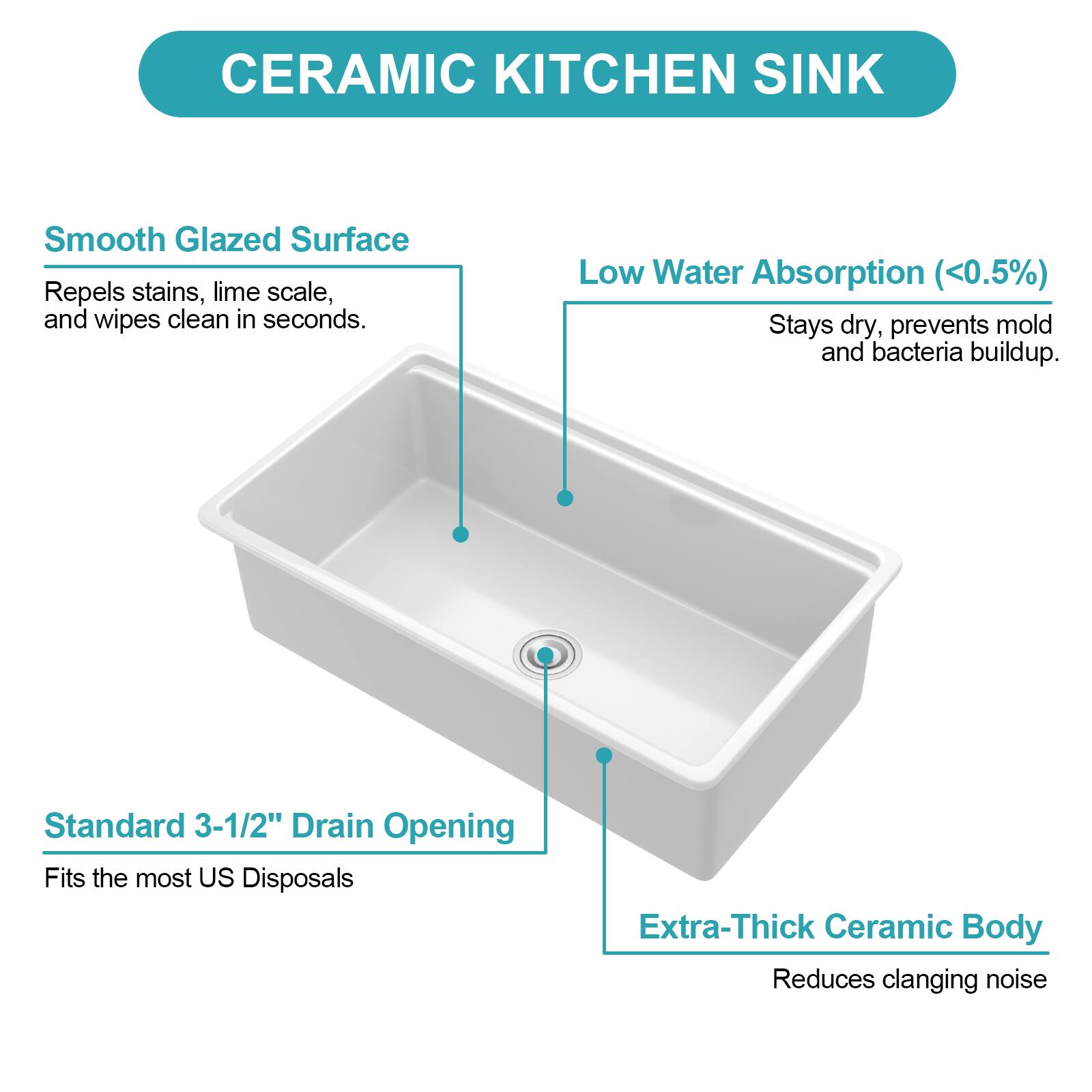 CERAMIC KITCHEN SINK

- **Smooth Glazed Surface**
  - Repels stains, lime scale, and wipes clean in seconds.

- **Low Water Absorption (<0.5%)**
  - Stays dry, prevents mold and bacteria buildup.

- **Standard 3-1/2" Drain Opening**
  - Fits the most US Disposals

- **Extra-Thick Ceramic Body**
  - Reduces clanging noise