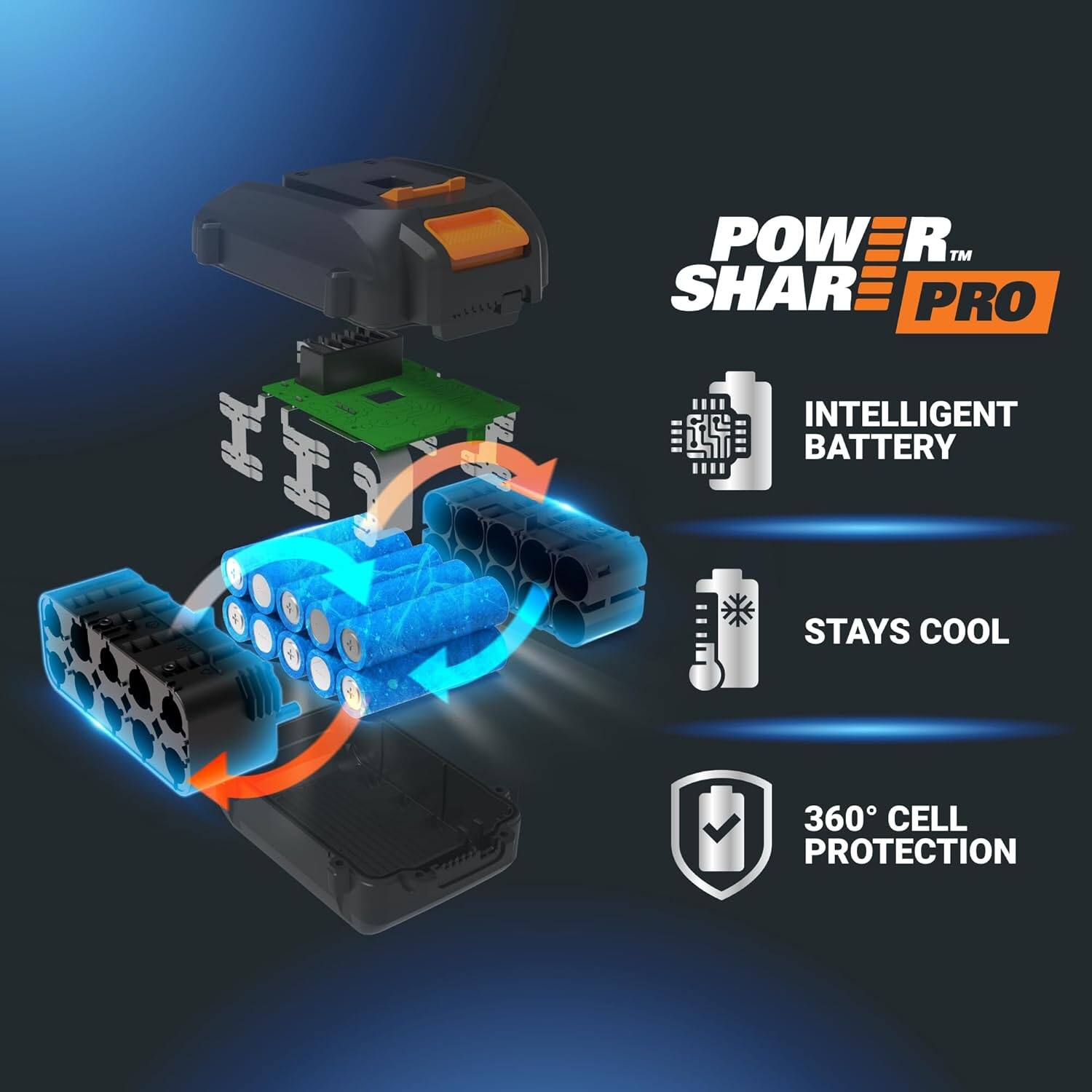 Power Share Pro Intelligent Battery Stays Cool 360 Cell Protection