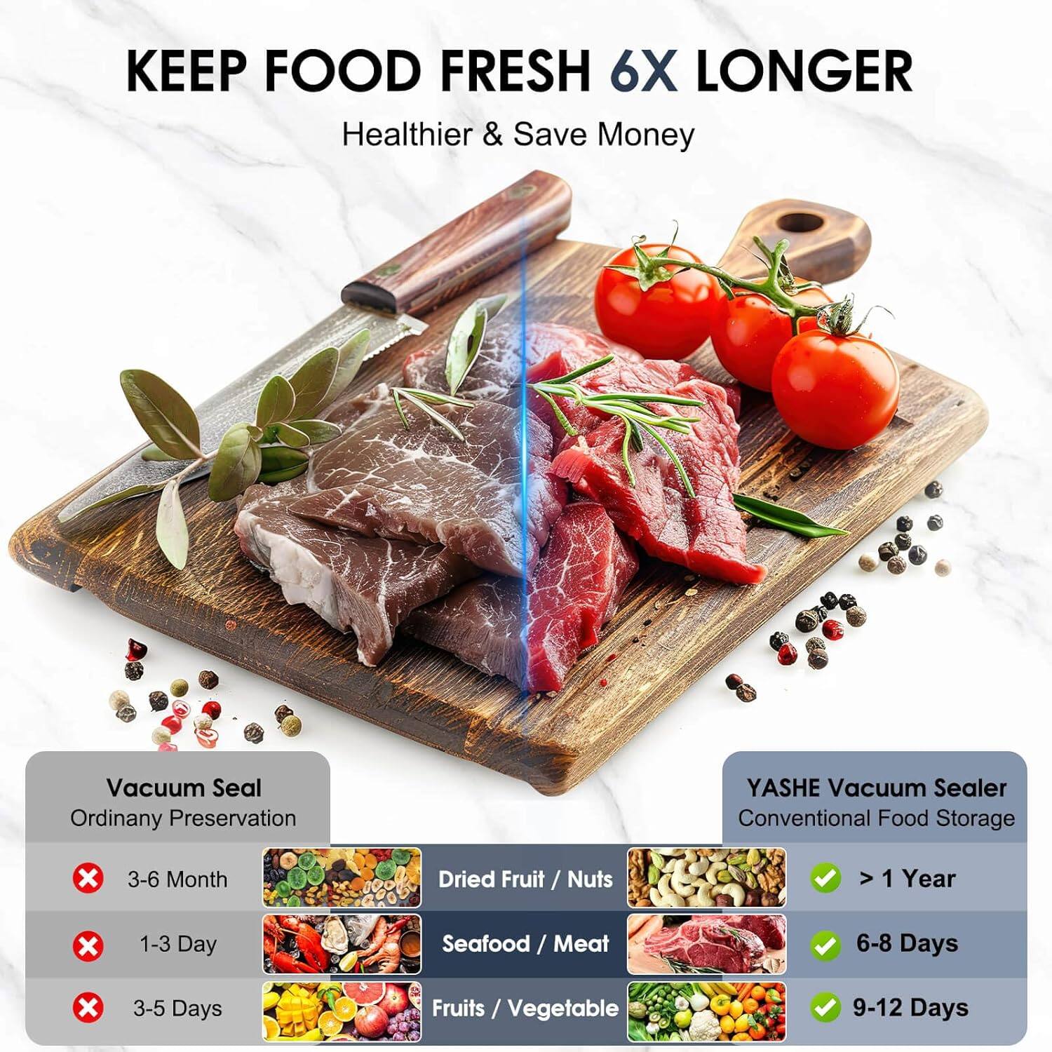 KEEP FOOD FRESH 6X LONGER  
Healthier & Save Money  

Vacuum Seal  
Ordinary Preservation  
- 3-6 Month  
- 1-3 Day  
- 3-5 Days  

YASHE Vacuum Sealer  
Conventional Food Storage  
- Dried Fruit / Nuts > 1 Year  
- Seafood / Meat 6-8 Days  
- Fruits / Vegetable 9-12 Days