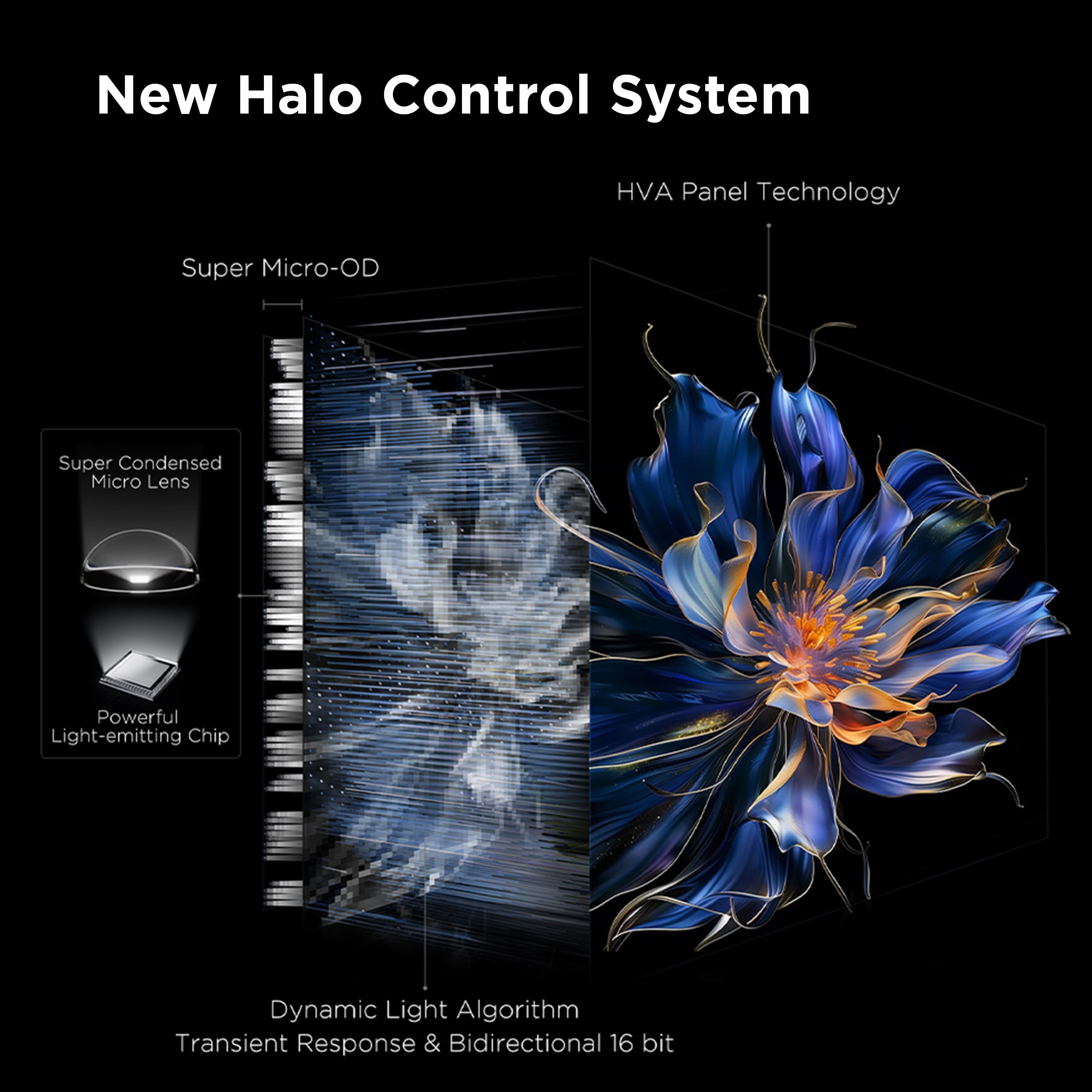 New Halo Control System
HVA Panel Technology
Super Micro-OD
Super Condensed Micro Lens
Powerful Light-emitting Chip
Dynamic Light Algorithm
Transient Response & Bidirectional 16 bit