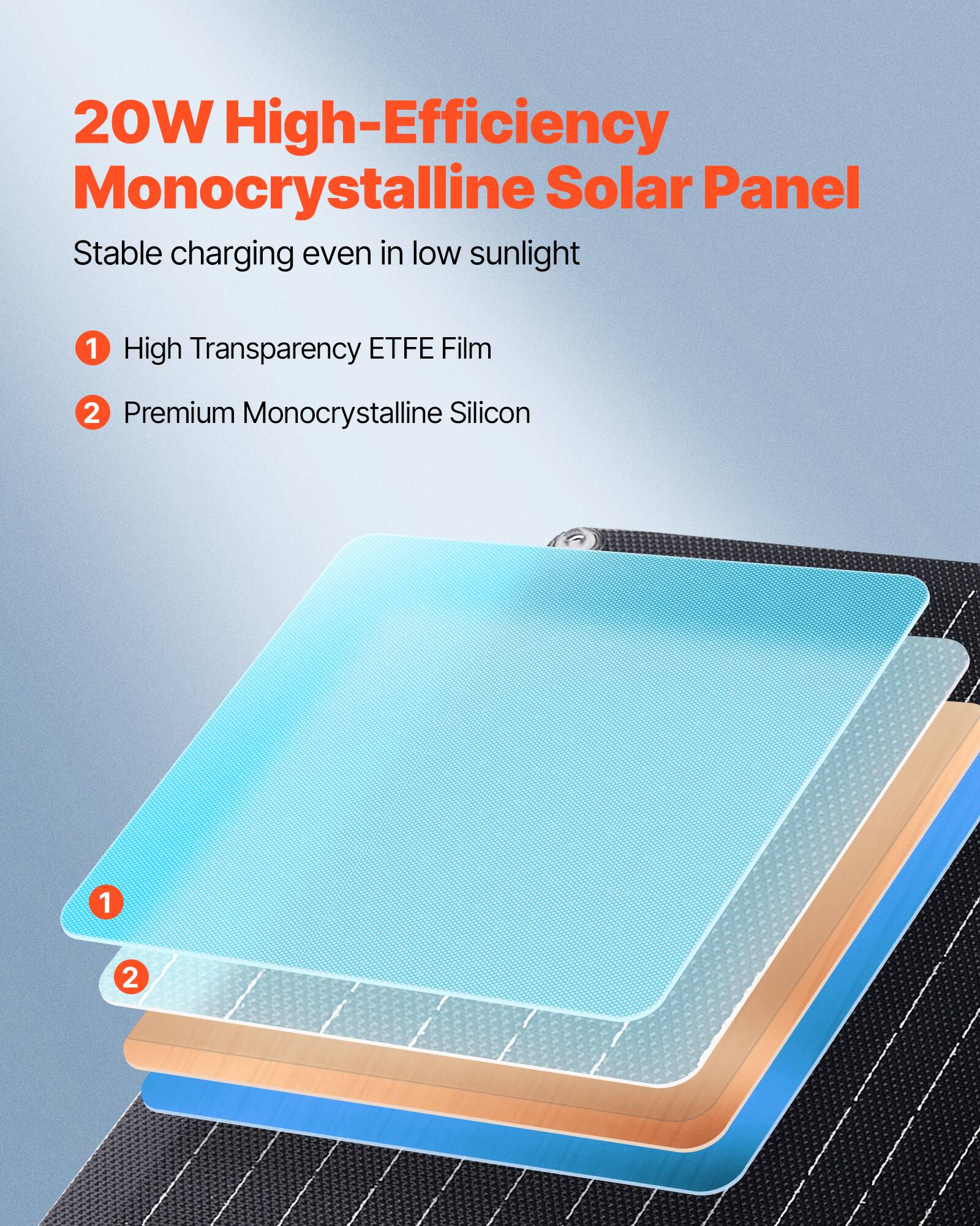 20W High-Efficiency Monocrystalline Solar Panel  
Stable charging even in low sunlight  

1. High Transparency ETFE Film  
2. Premium Monocrystalline Silicon