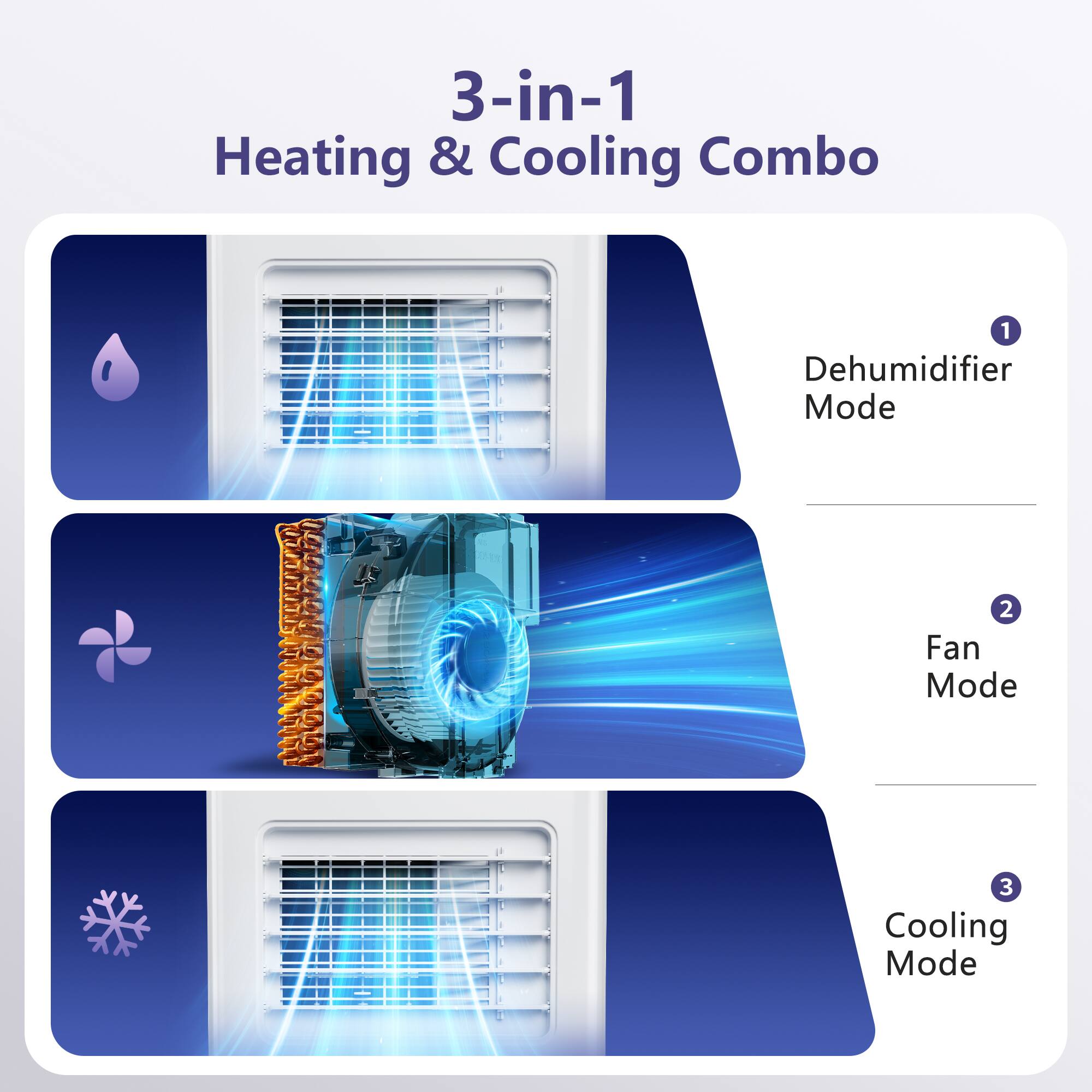3-in-1 Heating & Cooling Combo

1. Dehumidifier Mode
2. Fan Mode
3. Cooling Mode