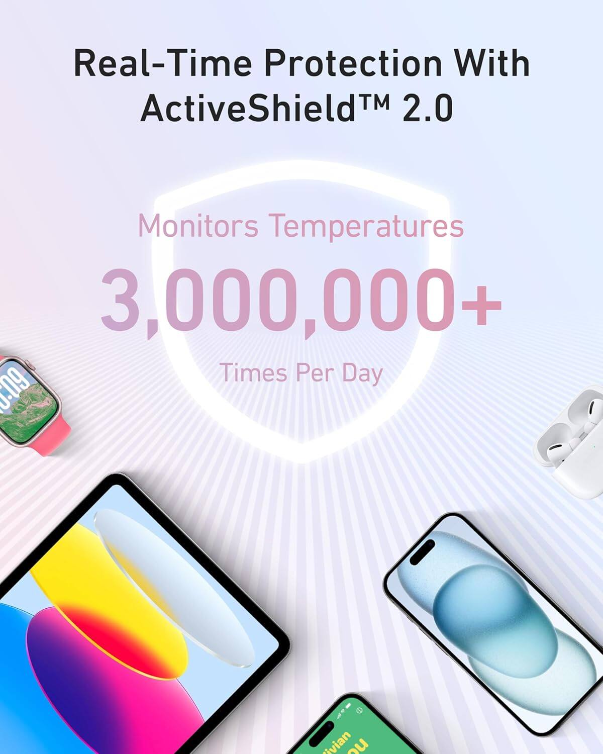 Real-Time Protection With ActiveShield™ 2.0  
Monitors Temperatures 3,000,000+ Times Per Day