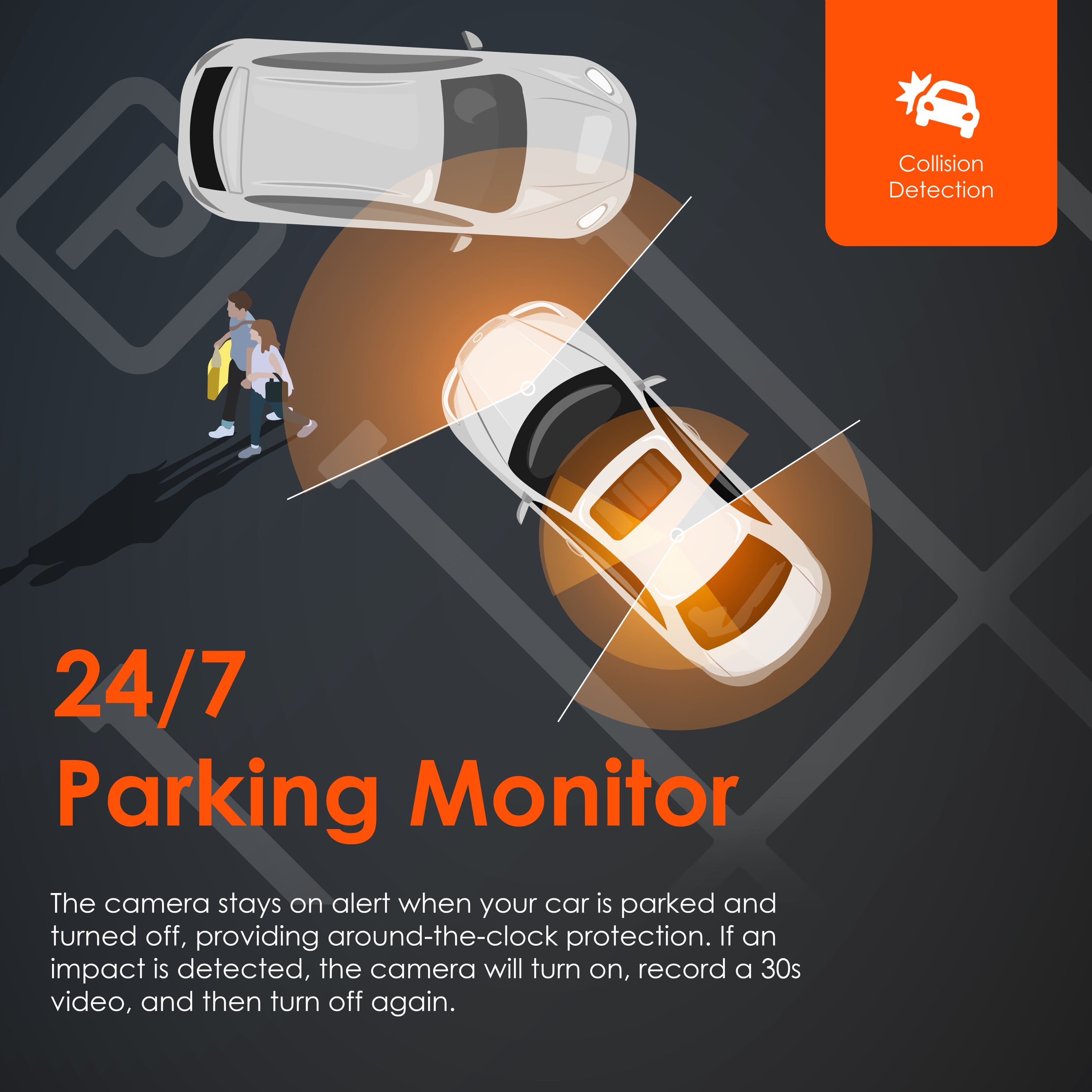P Collision Detection 24/7 Parking Monitor: The camera stays on alert when your car is parked and turned off, providing around-the-clock protection. If an impact is detected, the camera will turn on, record a 30s video, and then turn off again.