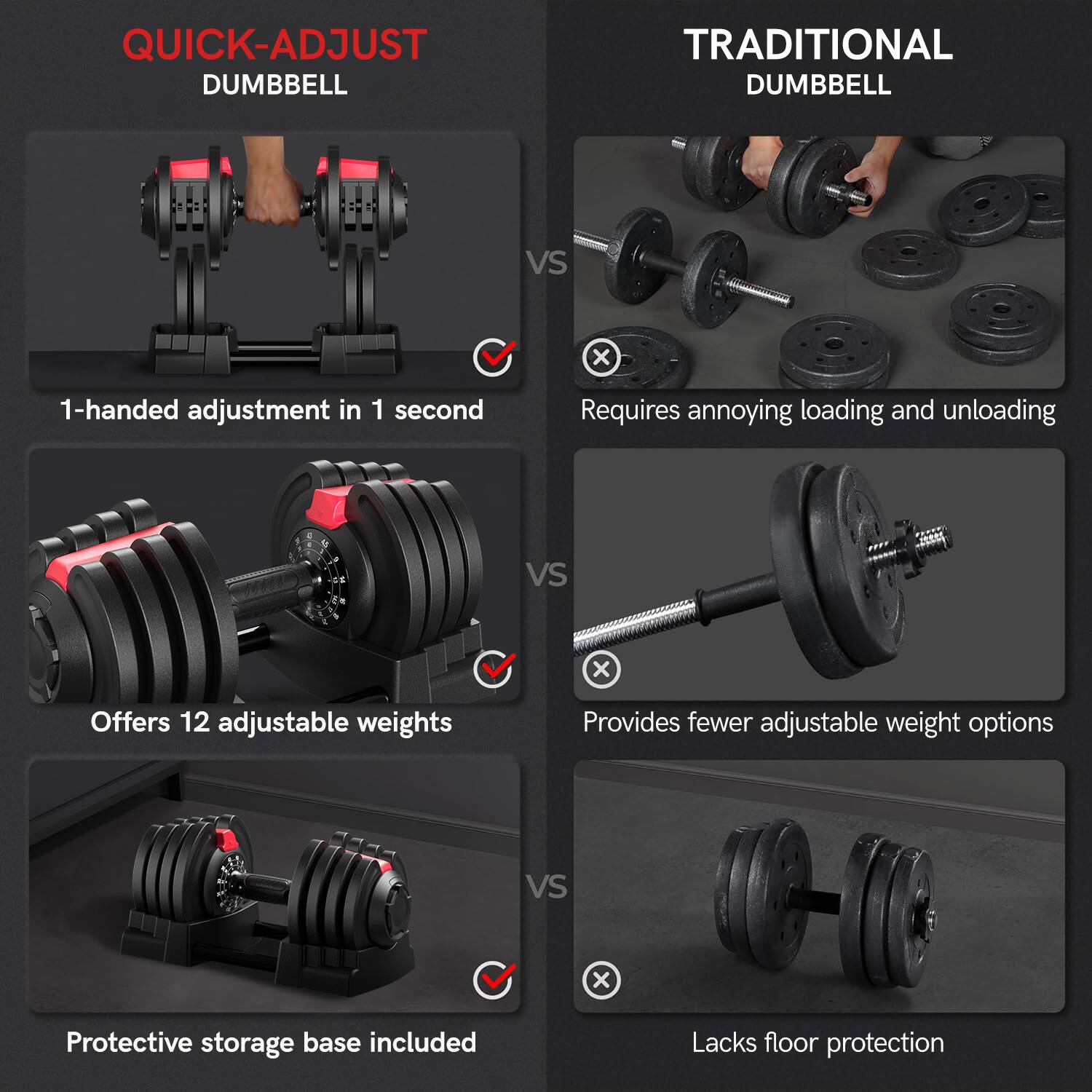 **QUICK-ADJUST DUMBBELL**

- 1-handed adjustment in 1 second
- Offers 12 adjustable weights
- Protective storage base included

**TRADITIONAL DUMBBELL**

- Requires annoying loading and unloading
- Provides fewer adjustable weight options
- Lacks floor protection