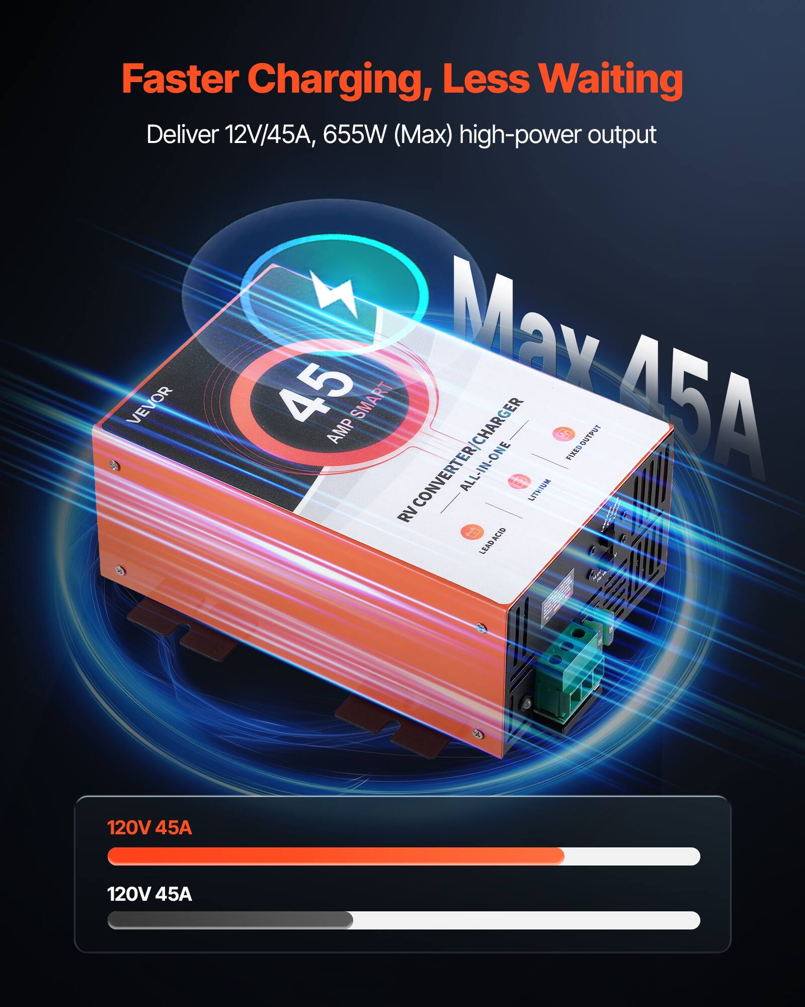 Faster Charging, Less Waiting  
Deliver 12V/45A, 655W (Max) high-power output  
VEVOR 45 SMART Max 45A AMP OUTPUT RV CONVERTER/CHARGER ALL-IN-ONE LITHIUM FIXED LEAD ACID  
120V 45A  
120V 45A
