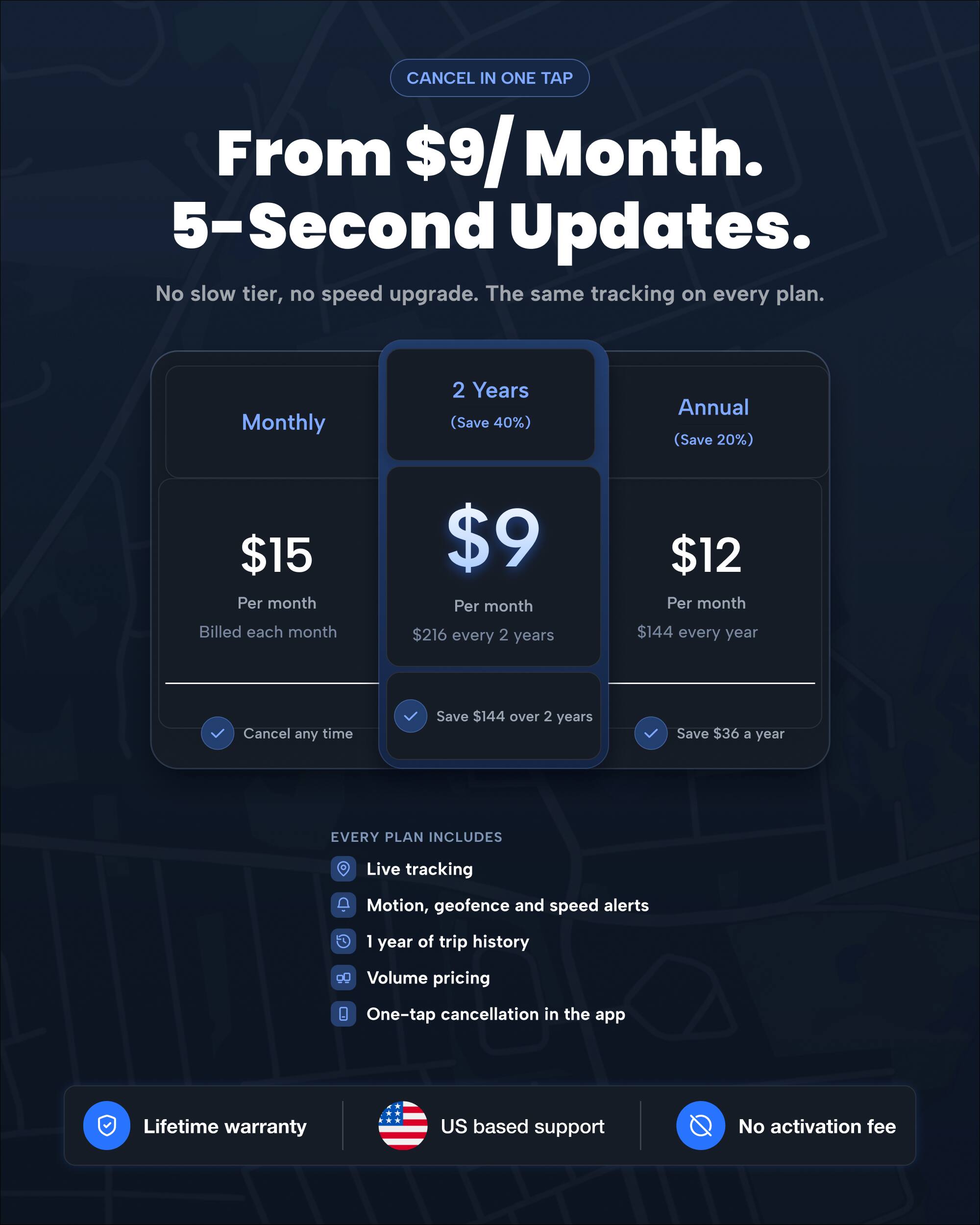 CANCEL IN ONE TAP  
From $9/ Month.  
5-Second Updates.  
No slow tier, no speed upgrade. The same tracking on every plan.  

Monthly  
$15 Per month  
Billed each month  
Cancel any time  

2 Years (Save 40%)  
$9 Per month  
$216 every 2 years  
Save $144 over 2 years  

Annual (Save 20%)  
$12 Per month  
$144 every year  
Save $36 a year  

EVERY PLAN INCLUDES  
Live tracking  
Motion, geofence and speed alerts  
1 year of trip history  
Volume pricing  
One-tap cancellation in the app  

Lifetime warranty  
US based support  
No activation fee