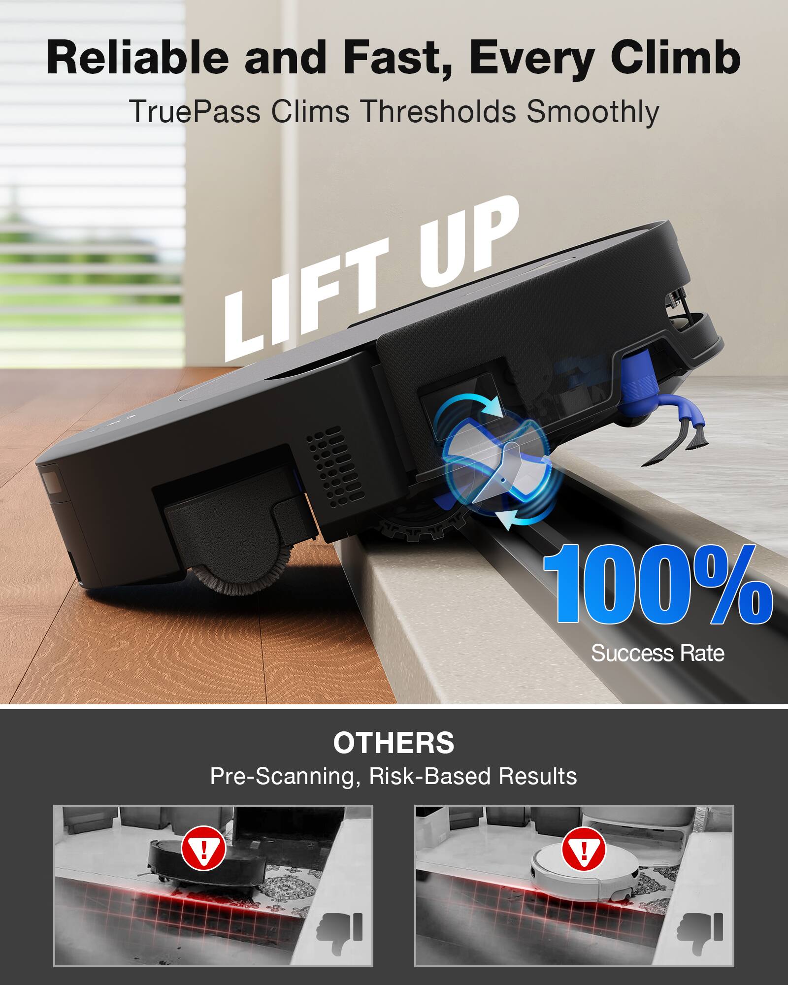 Reliable and Fast, Every Climb  
TruePass Climbs Thresholds Smoothly  

LIFT UP  

100% Success Rate  

OTHERS  
Pre-Scanning, Risk-Based Results