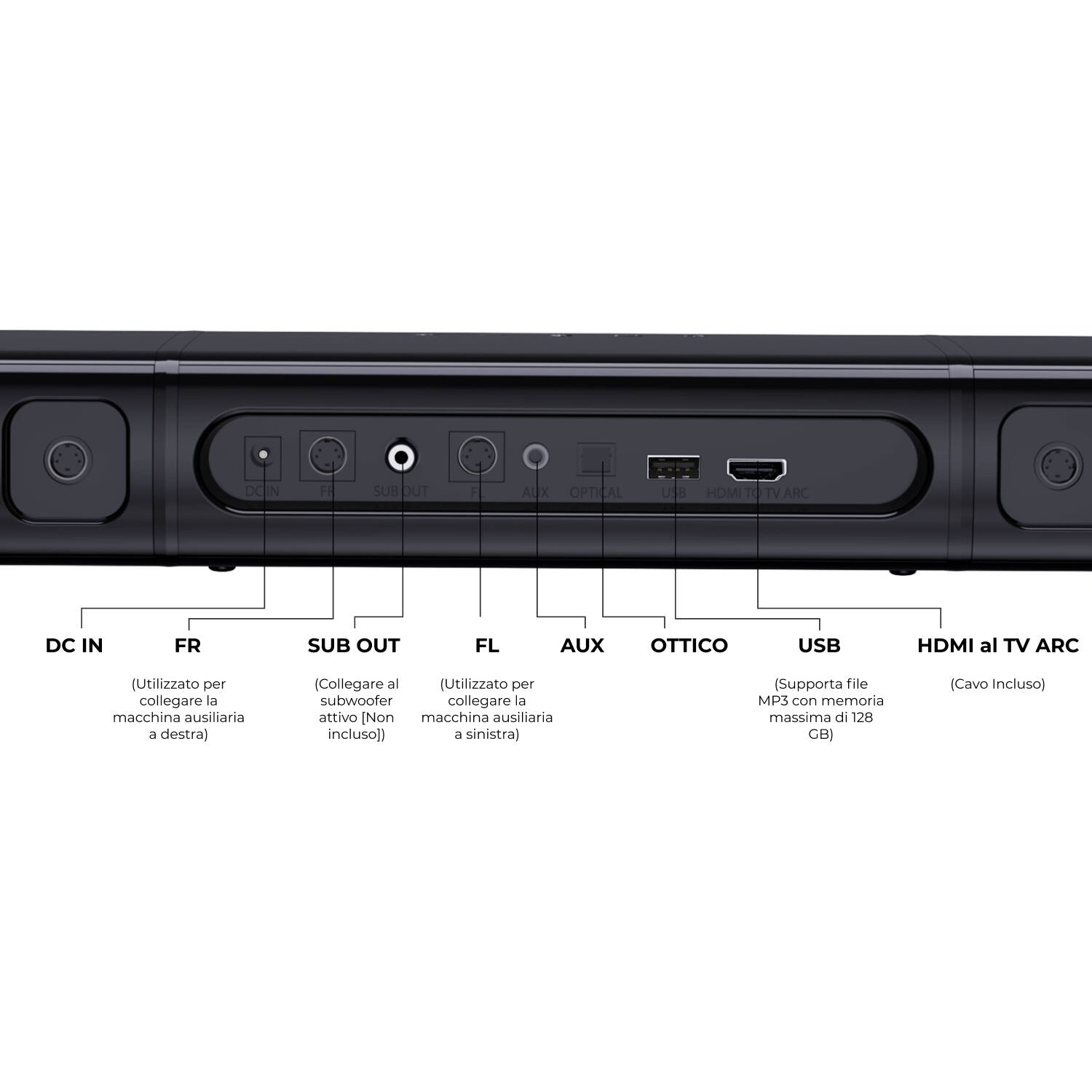 DC IN
FR
SUB OUT
FL
AUX
OTTICO
USB
HDMI al TV ARC

(Utilizzato per collegare la macchina ausiliaria a destra)
(Utilizzato per collegare al subwoofer attivo [Non incluso])
(Utilizzato per collegare la macchina ausiliaria a sinistra)
(Supporta file MP3 con memoria massima di 128 GB)
(Cavo incluso)
