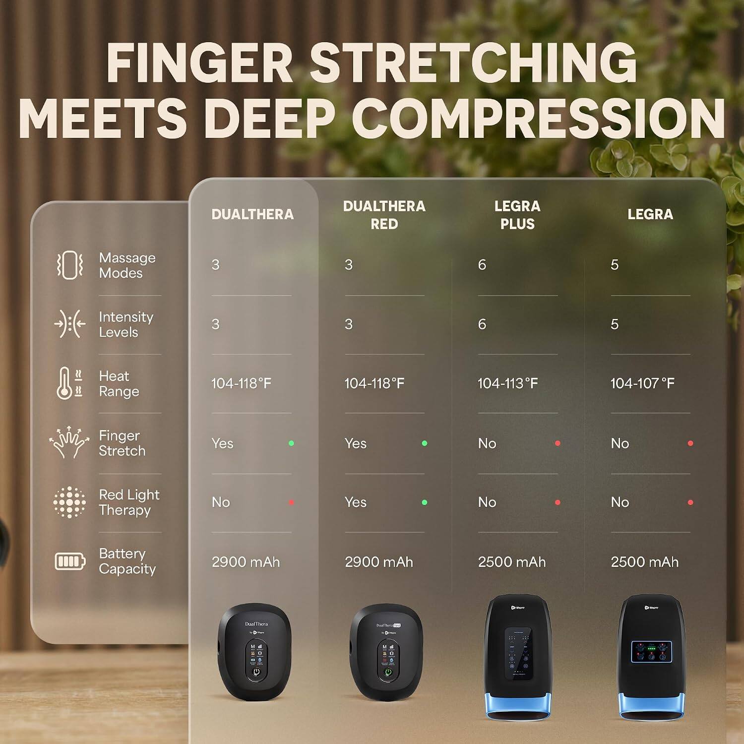 Finger Stretching Meets Deep Compression

DUALTHERA
- Massage Modes: 3
- Intensity Levels: 3
- Heat Range: 104-118°F
- Finger Stretch: Yes
- Red Light Therapy: No
- Battery Capacity: 2900 mAh

DUALTHERA RED
- Massage Modes: 3
- Intensity Levels: 3
- Heat Range: 104-118°F
- Finger Stretch: Yes
- Red Light Therapy: Yes
- Battery Capacity: 2900 mAh

LEGRA PLUS
- Massage Modes: 6
- Intensity Levels: 6
- Heat Range: 104-113°F
- Finger Stretch: No
- Red Light Therapy: No
- Battery Capacity: 2500 mAh

LEGRA
- Massage Modes: 5
- Intensity Levels: 5
- Heat Range: 104-107°F
- Finger Stretch: No
- Red Light Therapy: No
- Battery Capacity: 2500 mAh