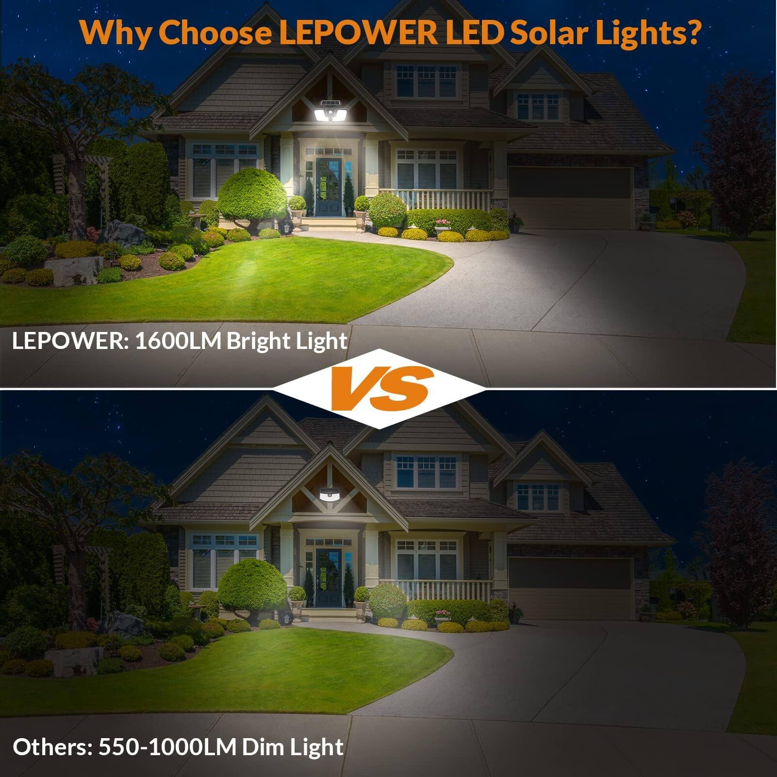 Why Choose LEPOWER LED Solar Lights?  
LEPOWER: 1600LM Bright Light  
VS  
Others: 550-1000LM Dim Light