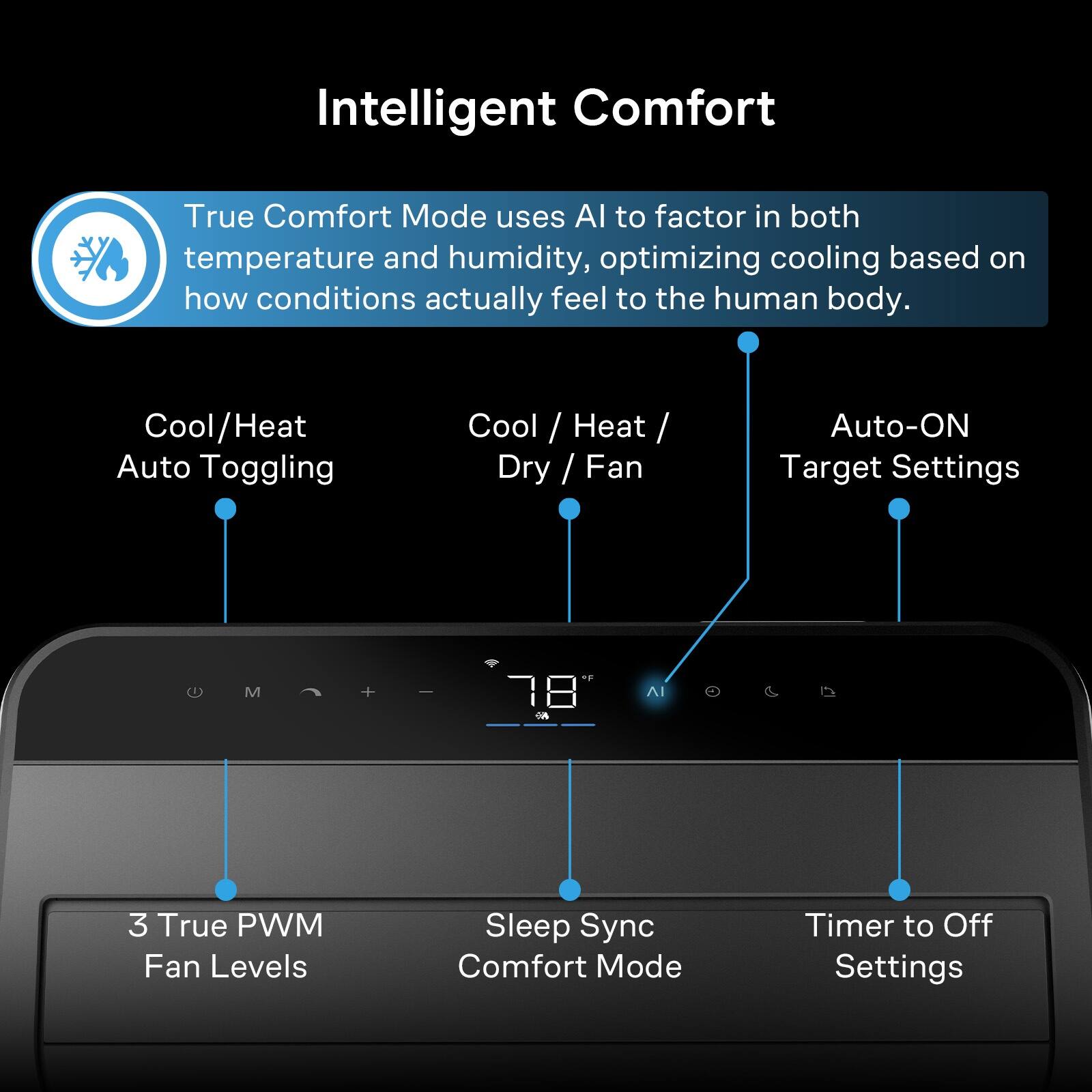 Intelligent Comfort

True Comfort Mode uses AI to factor in both temperature and humidity, optimizing cooling based on how conditions actually feel to the human body.

Cool/Heat Auto Toggling
Cool / Heat / Dry / Fan

Auto-ON Target Settings

3 True PWM Fan Levels
Sleep Sync Comfort Mode
Timer to Off Settings