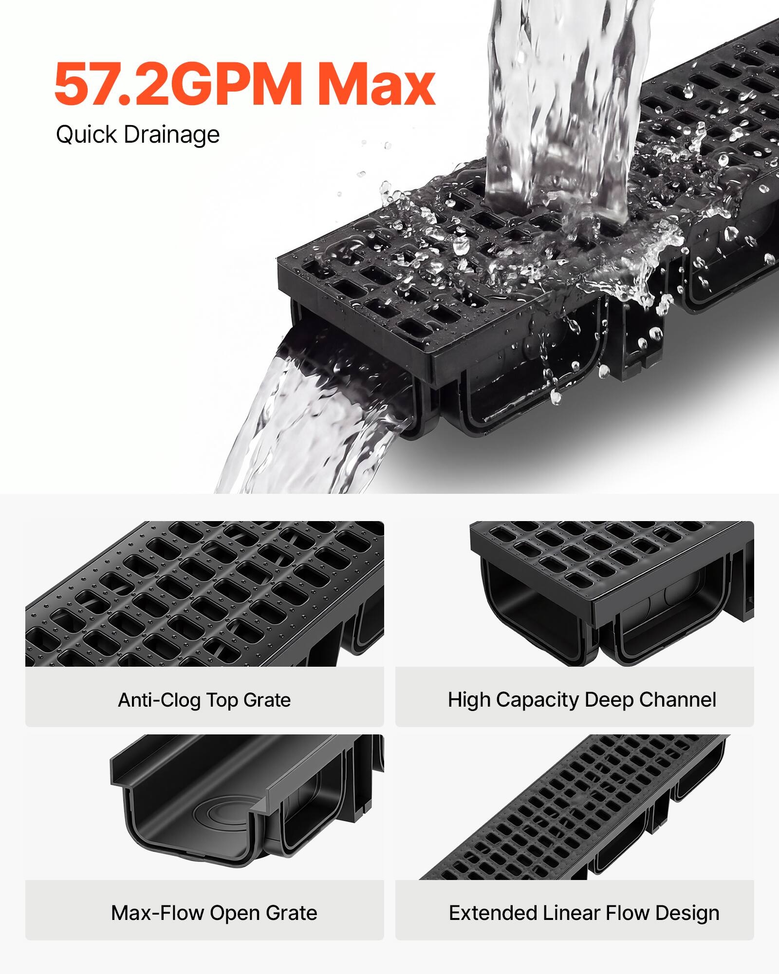 57.2GPM Max Quick Drainage Anti-Clog Top Grate High Capacity Deep Channel Max-Flow Open Grate Extended Linear Flow Design