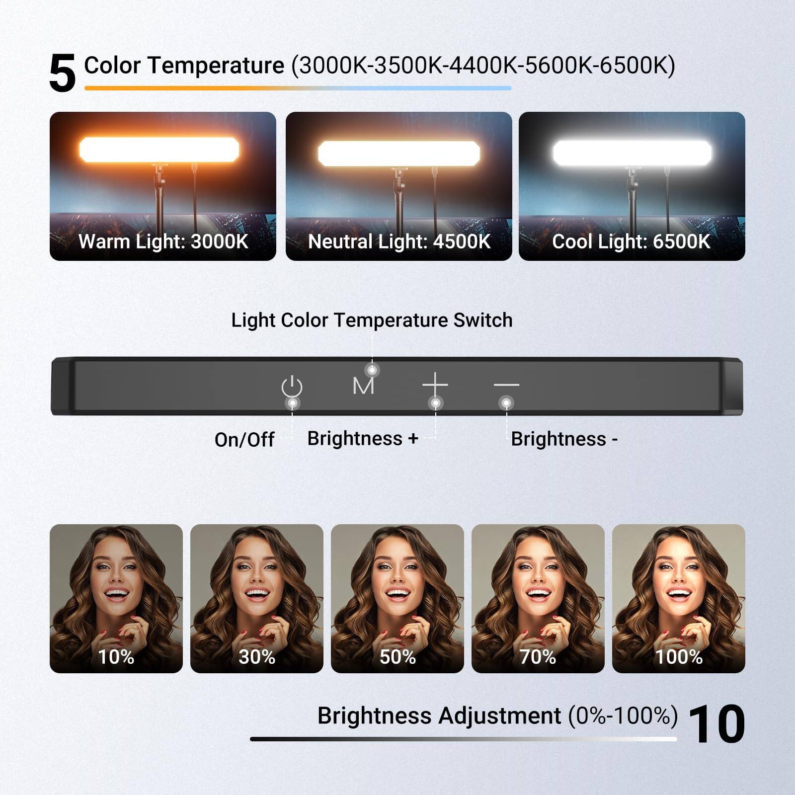 5 Color Temperature (3000K-3500K-4400K-5600K-6500K)

- Warm Light: 3000K
- Neutral Light: 4500K
- Cool Light: 6500K

Light Color Temperature Switch

- On/Off
- Brightness + (10%)
- Brightness - (30%)
- Brightness + (50%)
- Brightness - (70%)
- Brightness + (100%)

Brightness Adjustment (0%-100%)